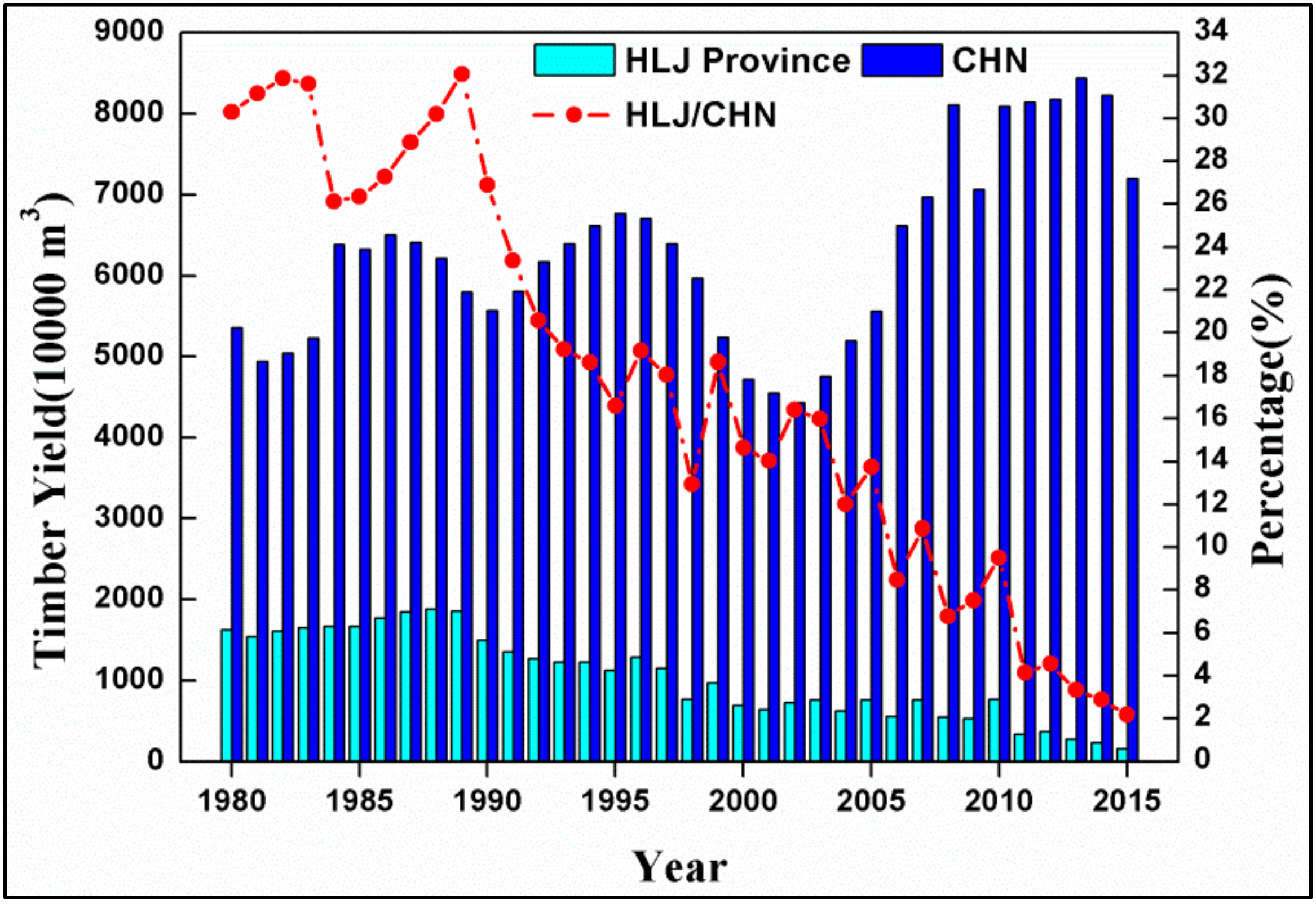 Remotesensing 10 00488 g014