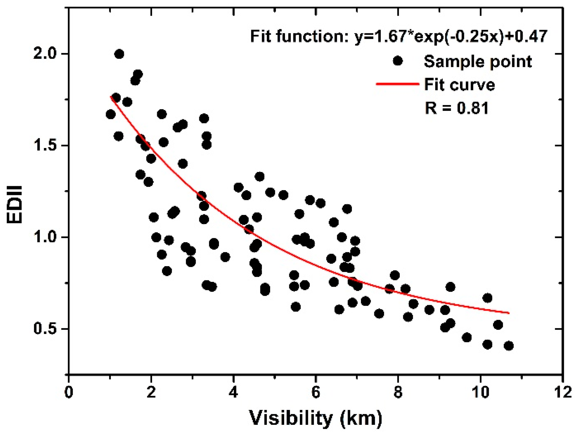 Remotesensing 10 00490 g009