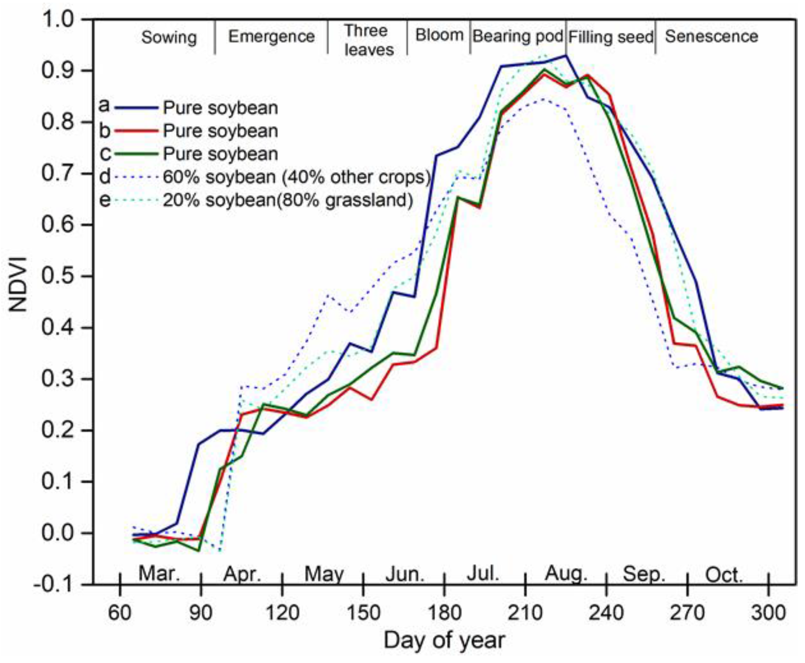 Remotesensing 10 00491 g006