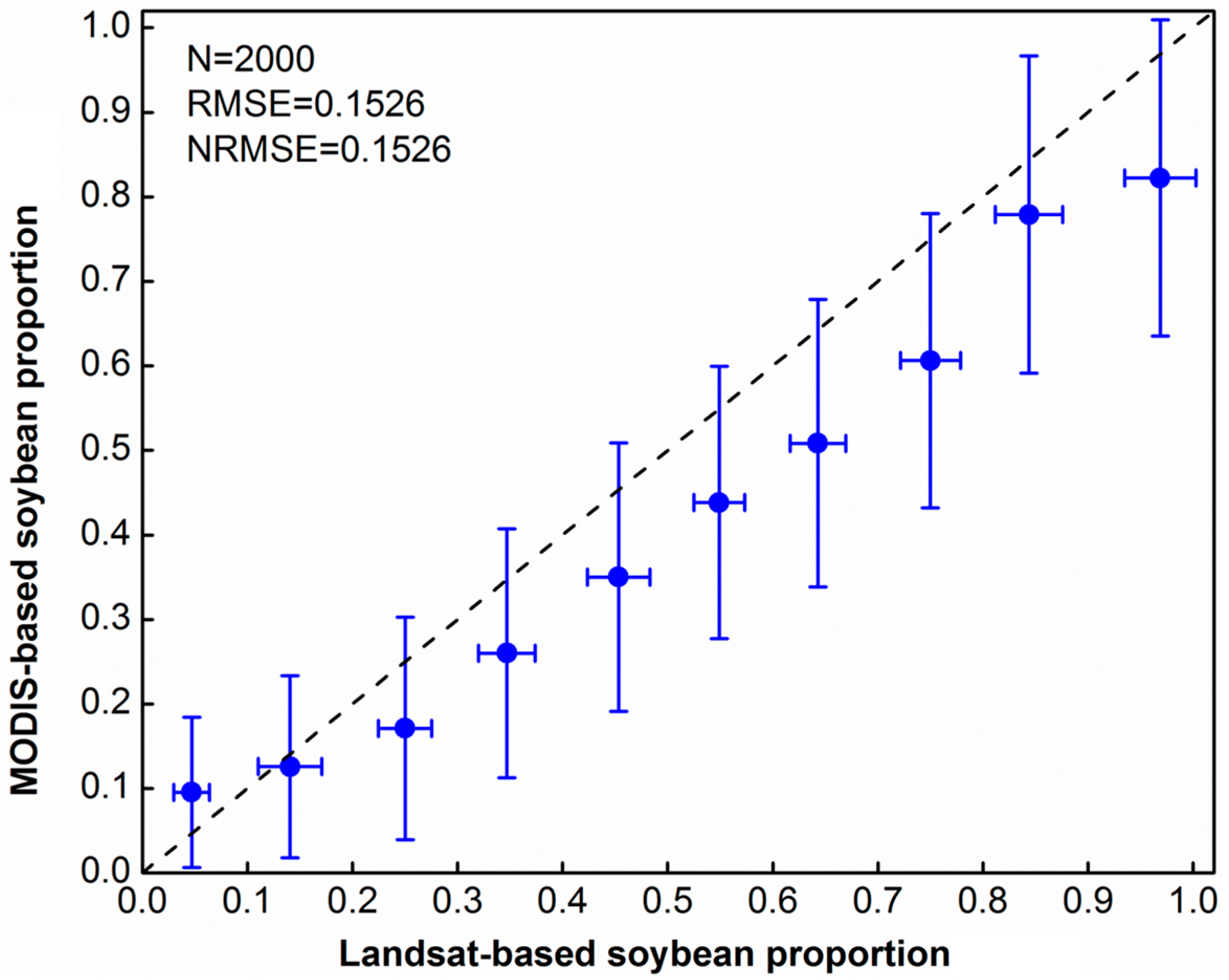 Remotesensing 10 00491 g009