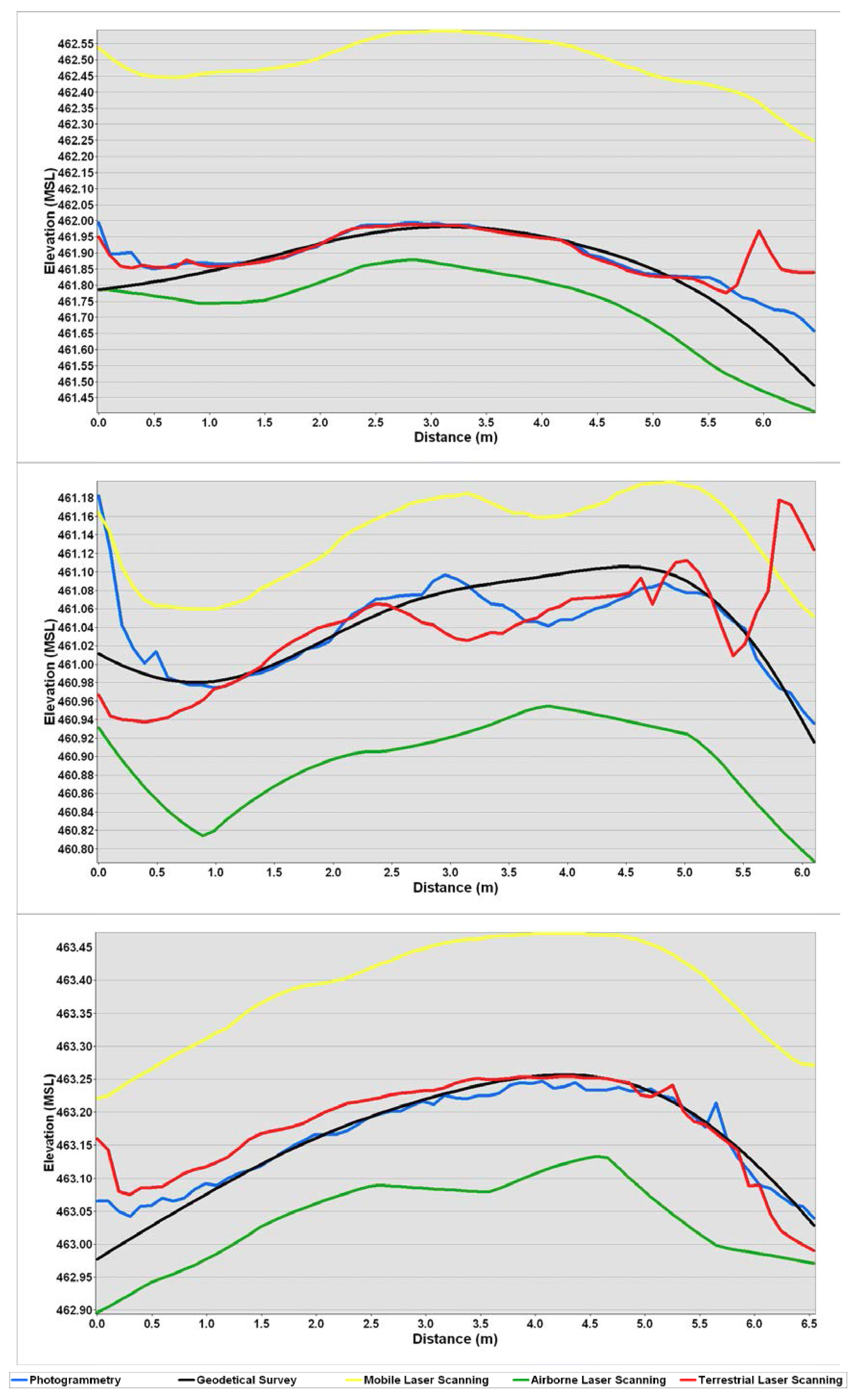 Remotesensing 10 00492 g005