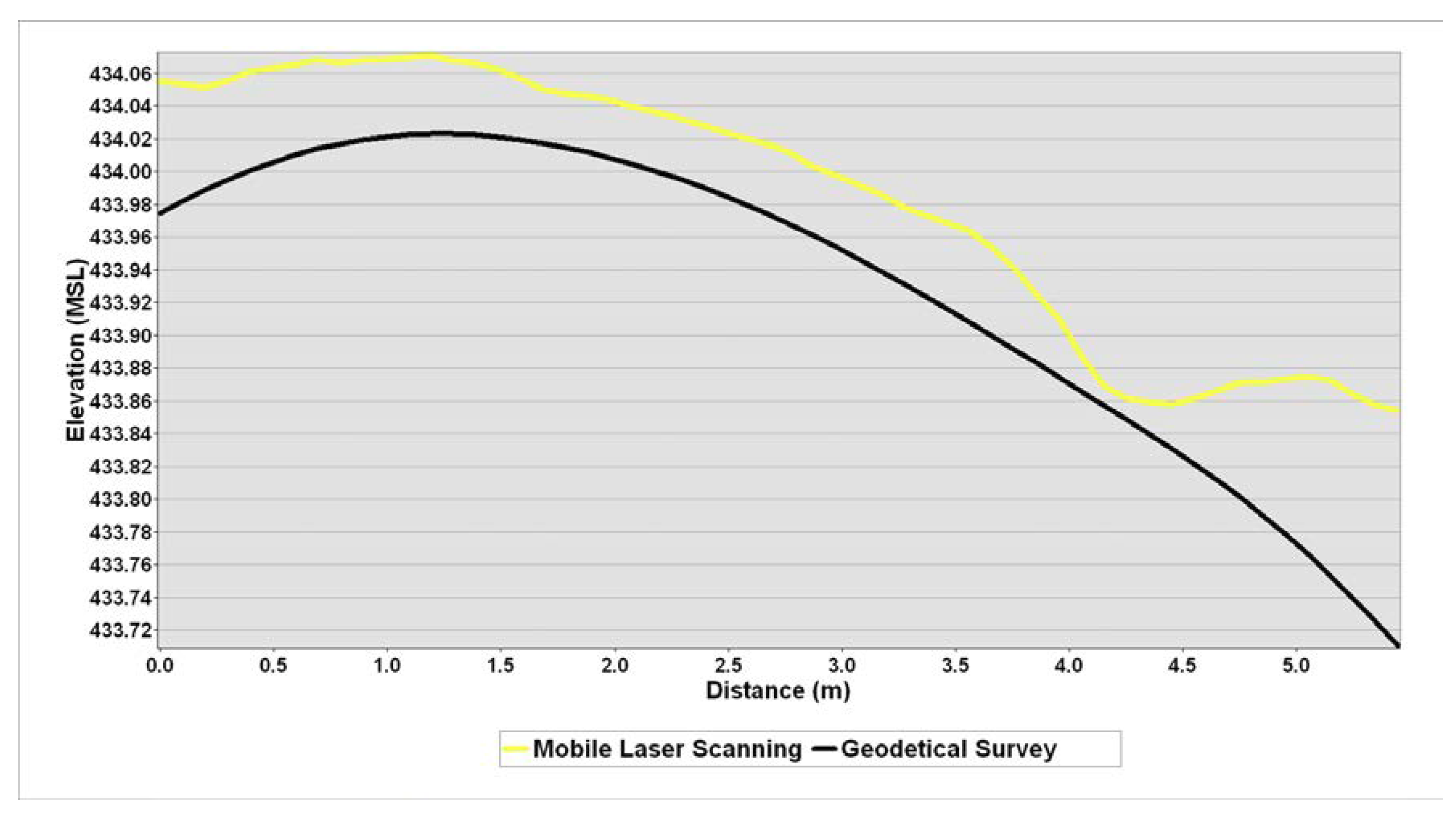 Remotesensing 10 00492 g006