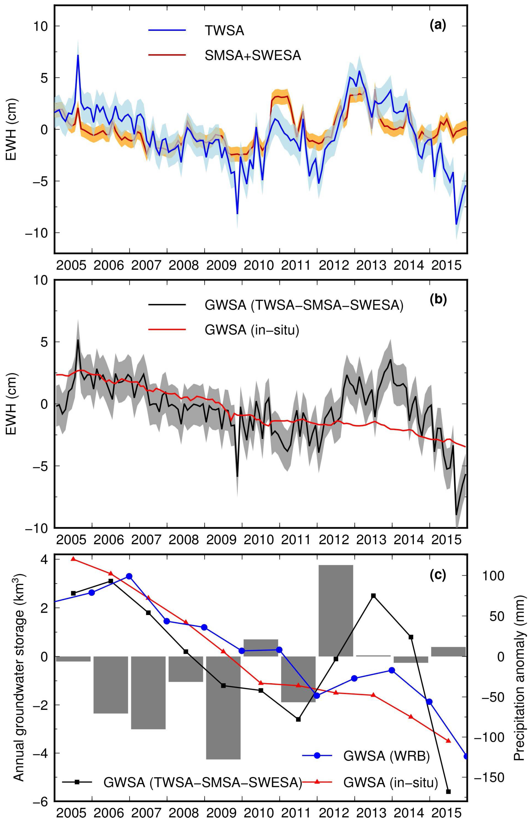 Remotesensing 10 00493 g002