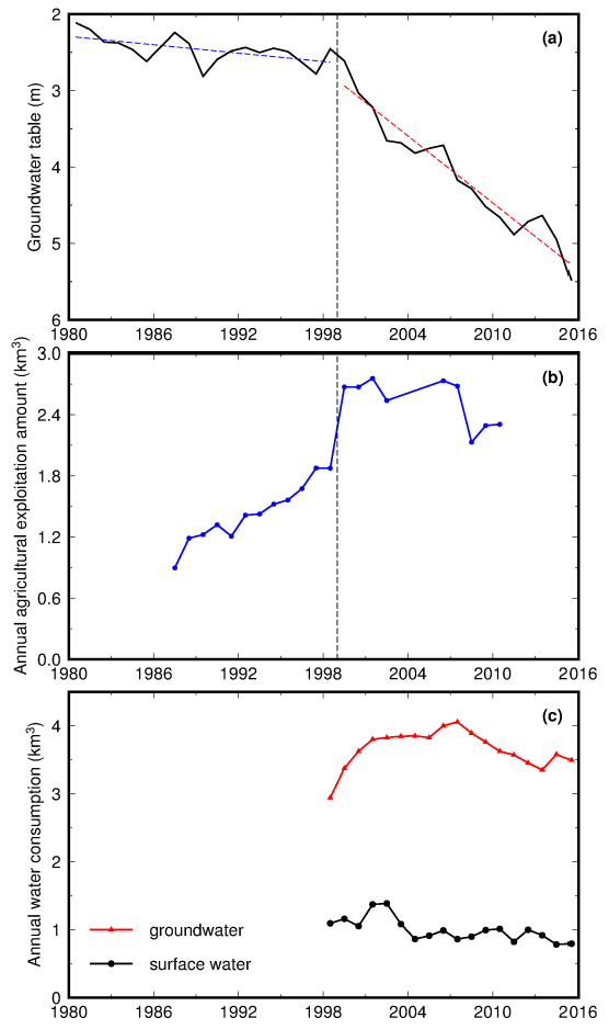 Remotesensing 10 00493 g003