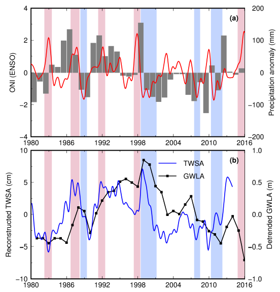 Remotesensing 10 00493 g004