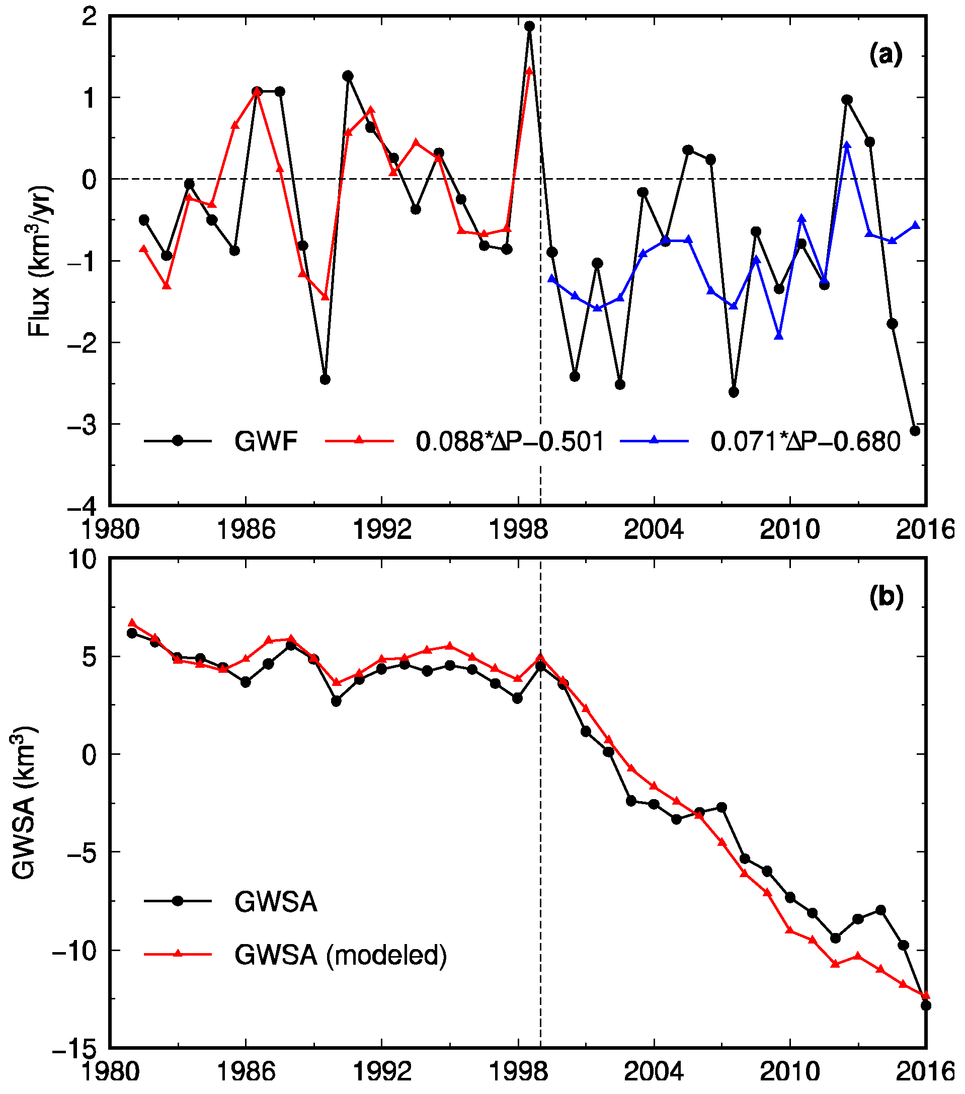 Remotesensing 10 00493 g005