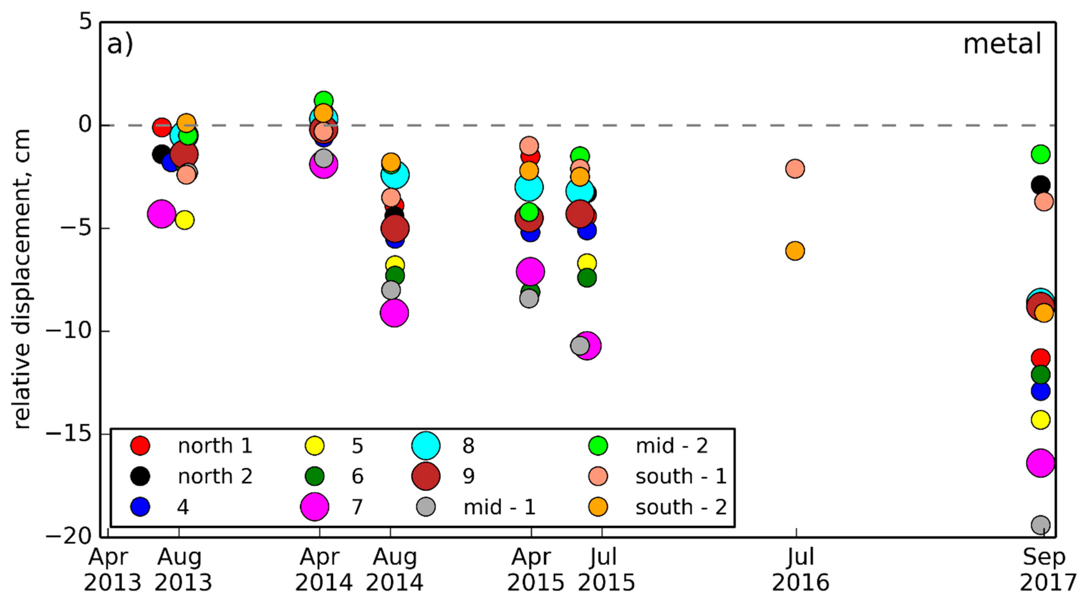 Remotesensing 10 00494 g004a
