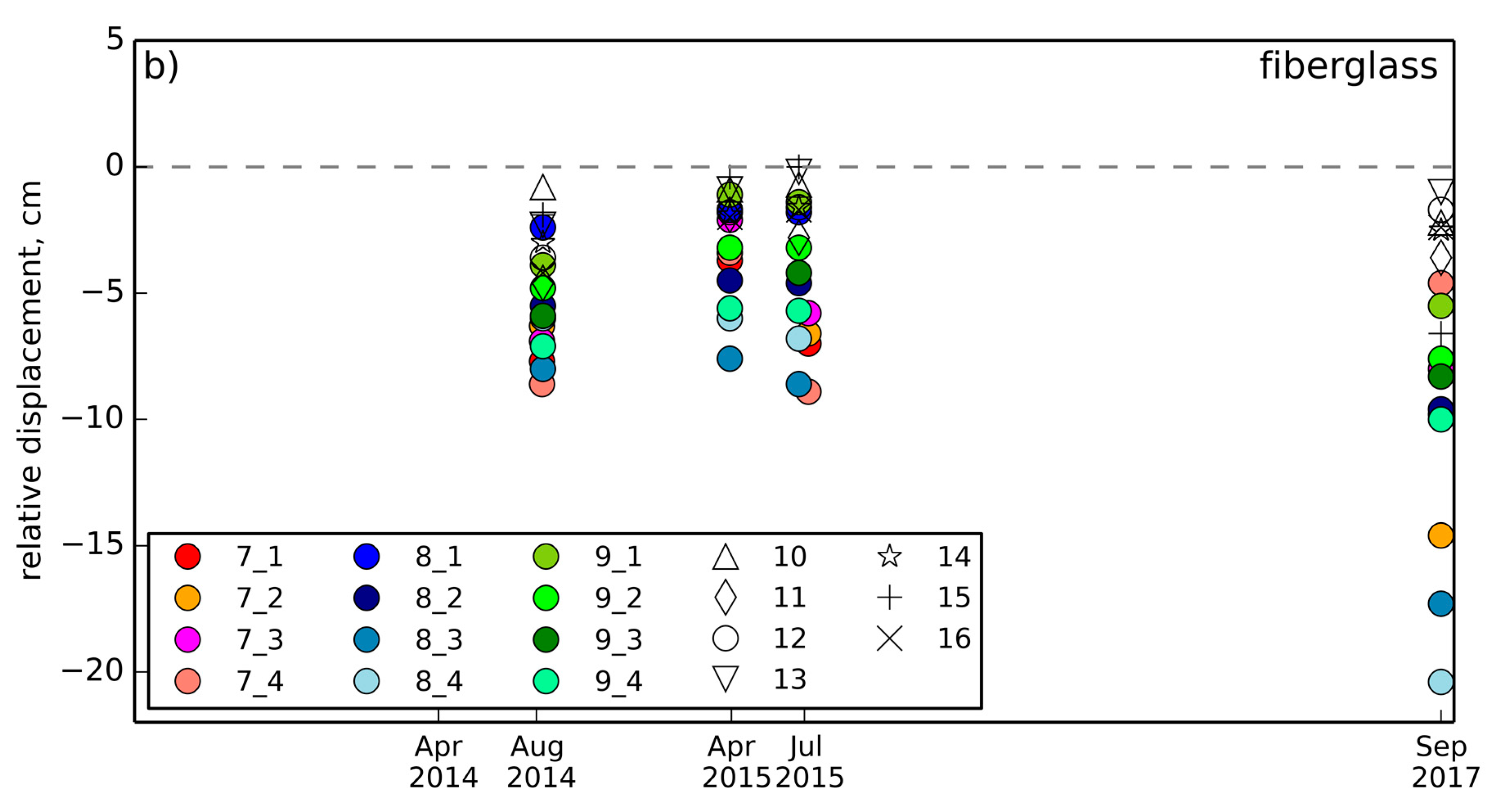 Remotesensing 10 00494 g004b