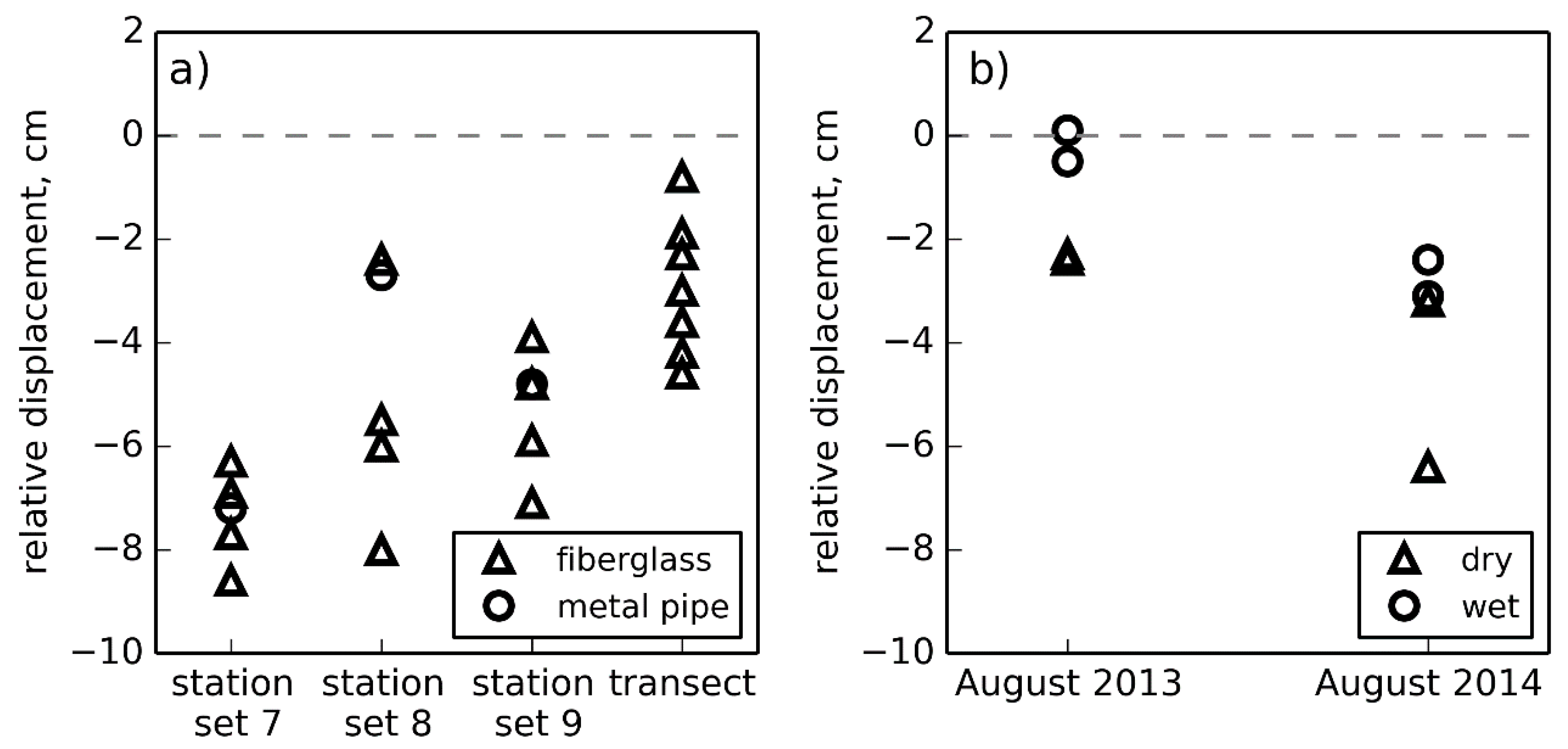 Remotesensing 10 00494 g005