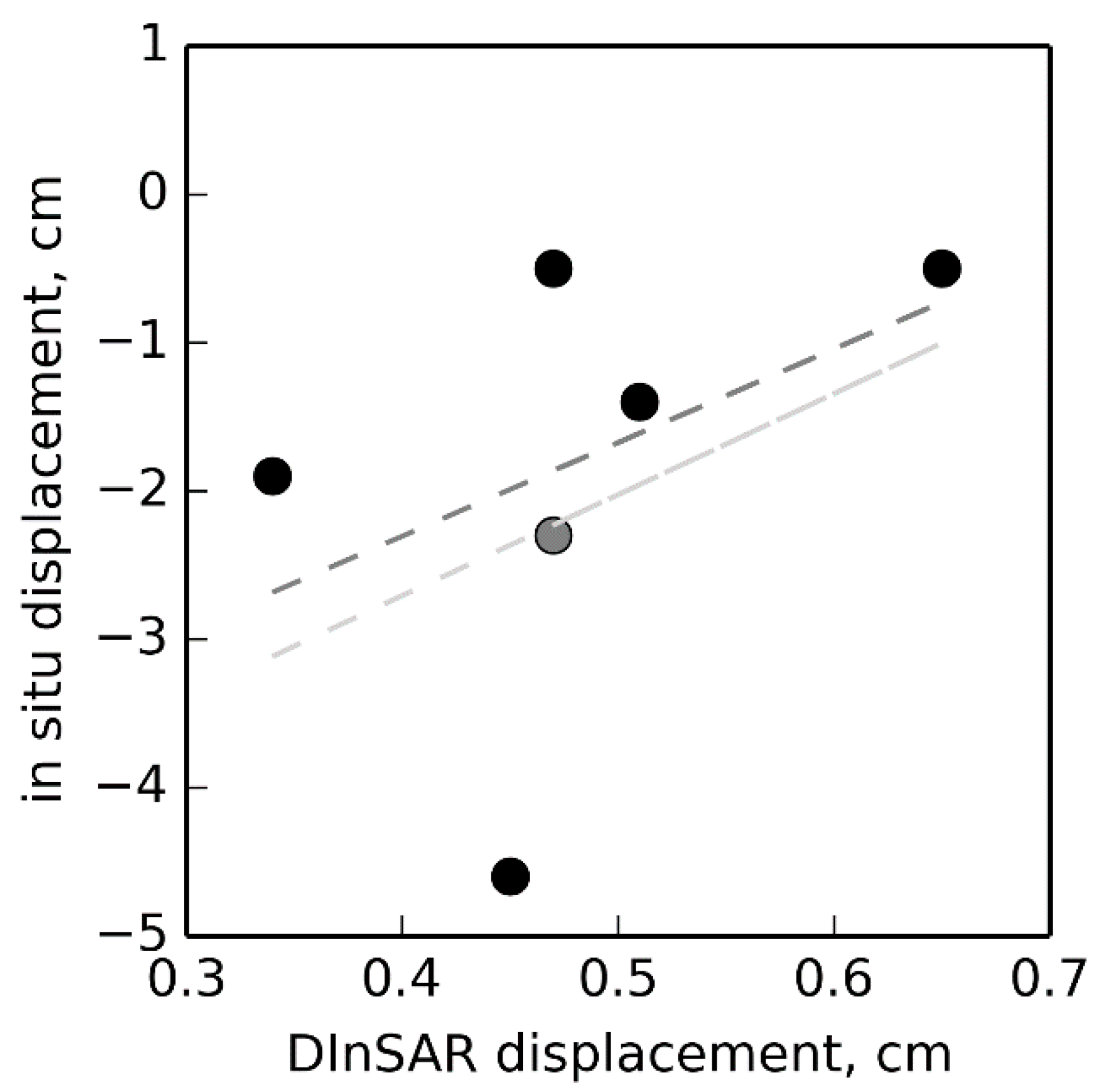 Remotesensing 10 00494 g007
