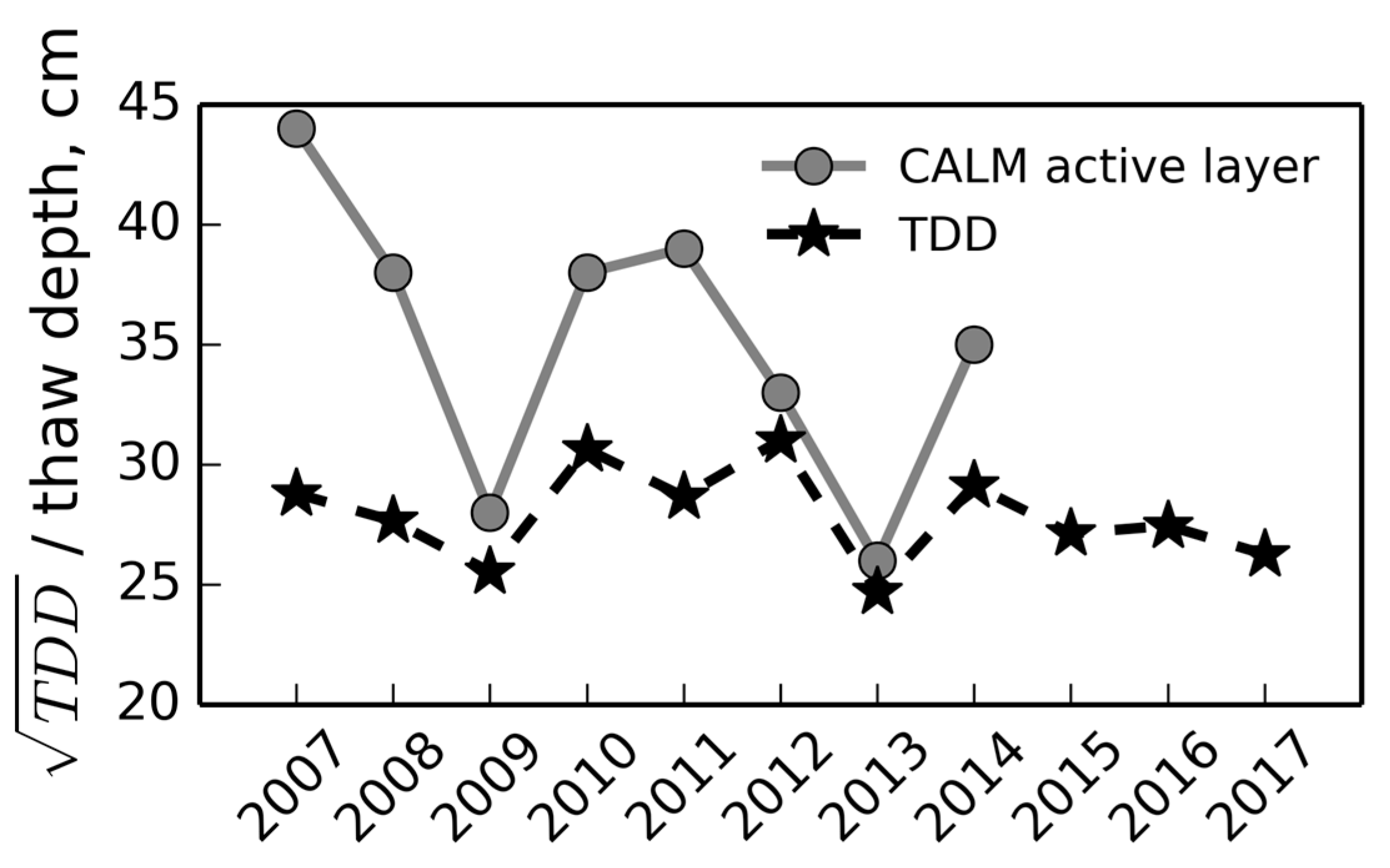 Remotesensing 10 00494 g010