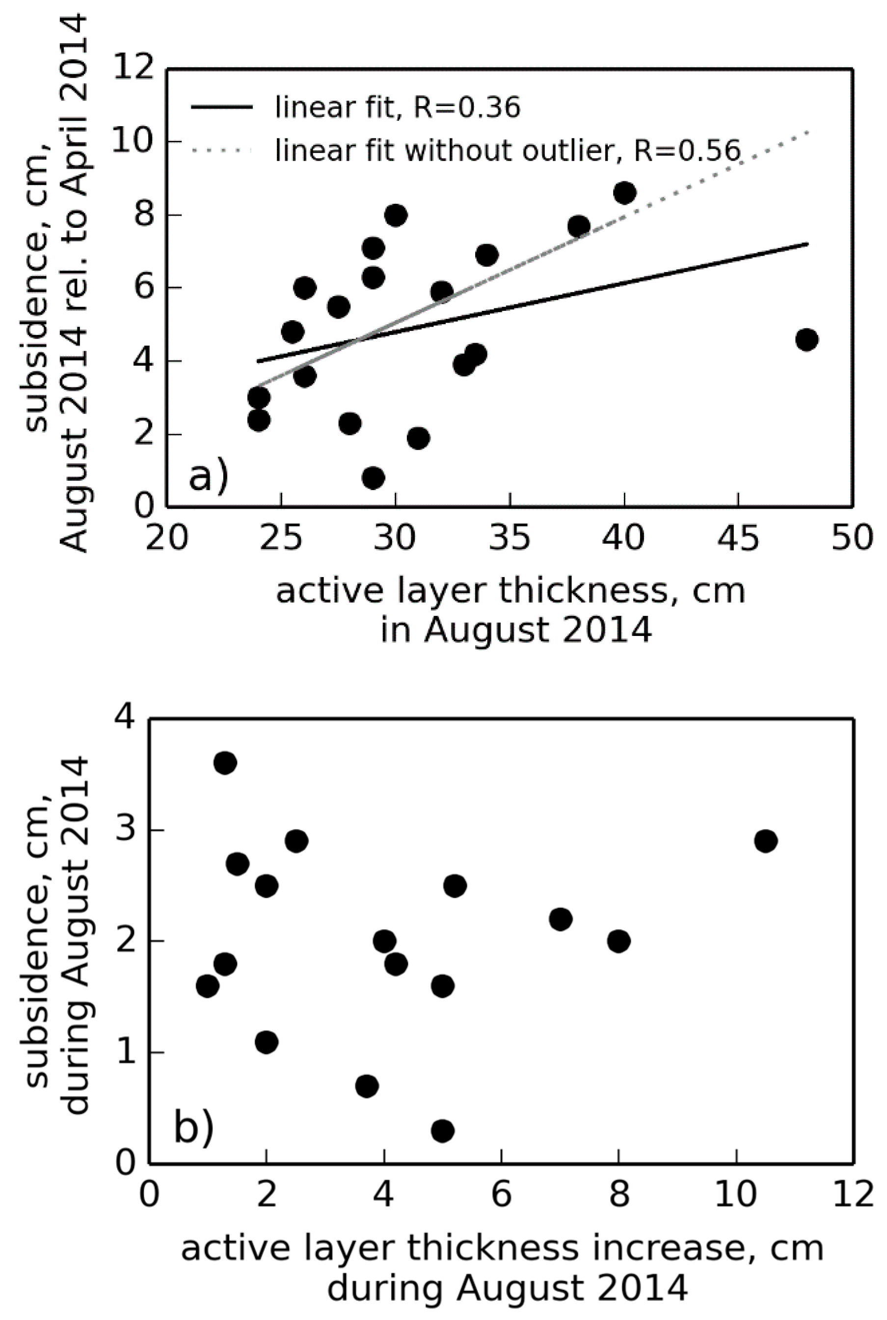 Remotesensing 10 00494 g011