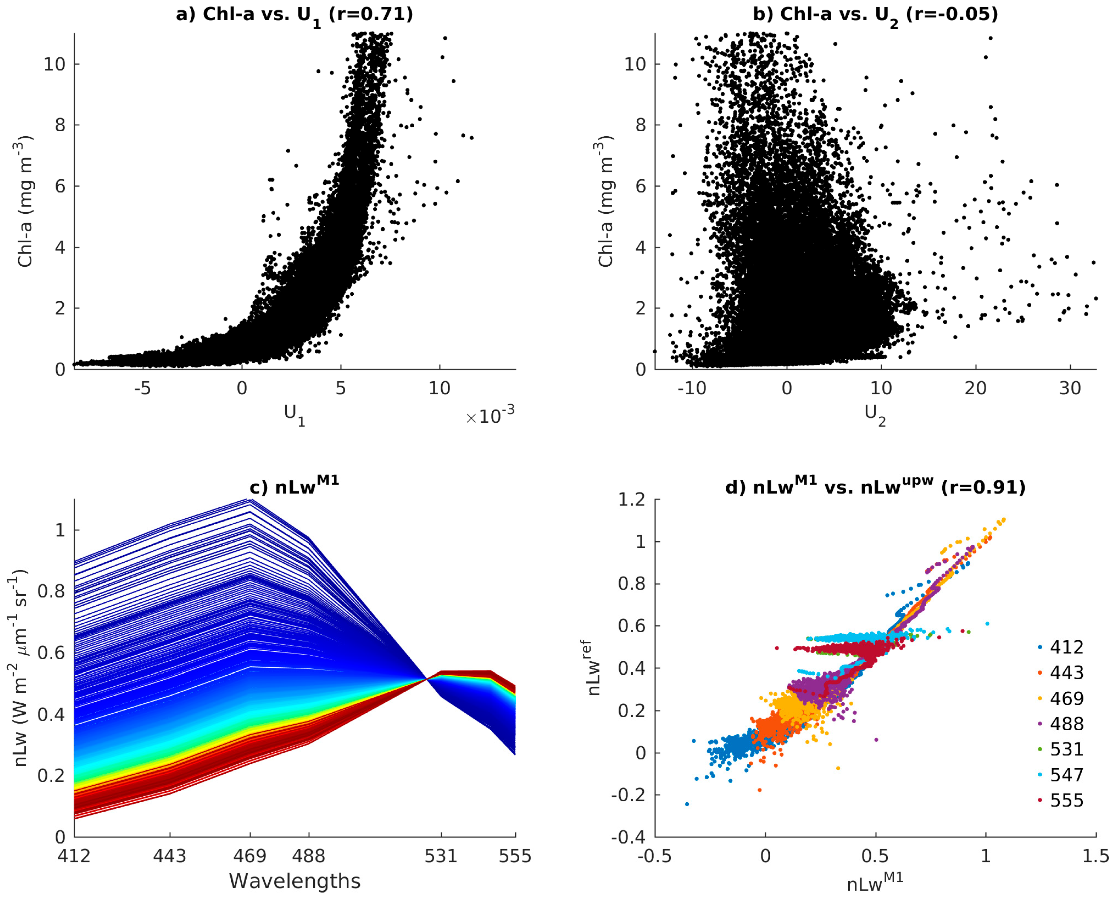 Remotesensing 10 00498 g014