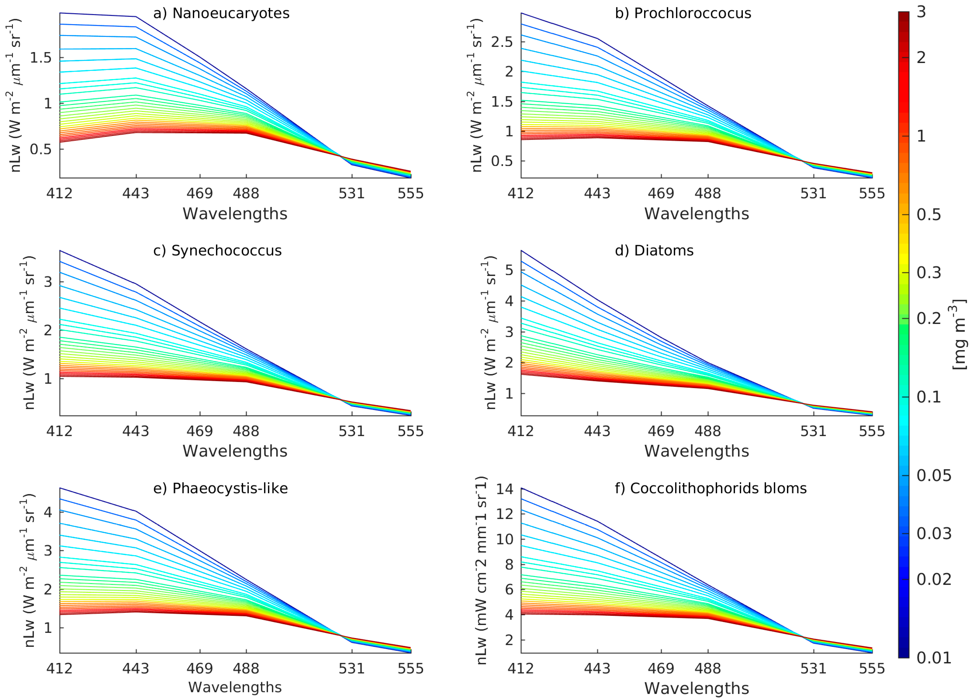 Remotesensing 10 00498 g0a1