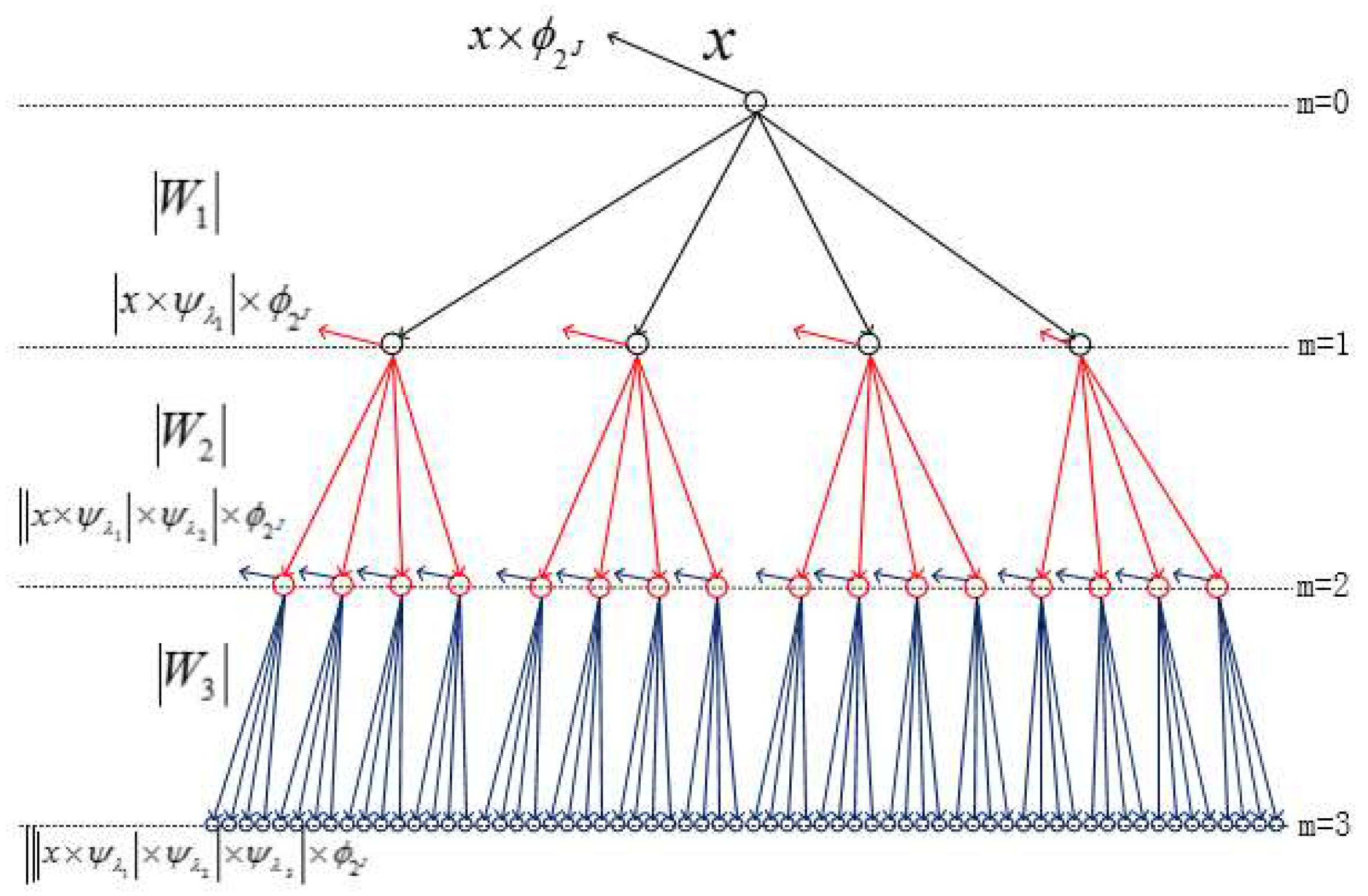 Remotesensing 10 00501 g003