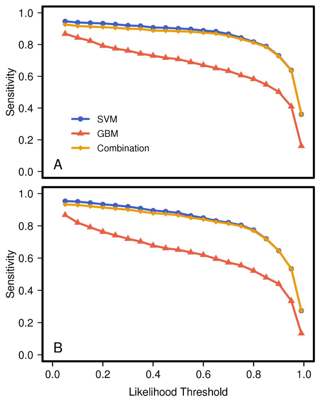 Remotesensing 10 00502 g003