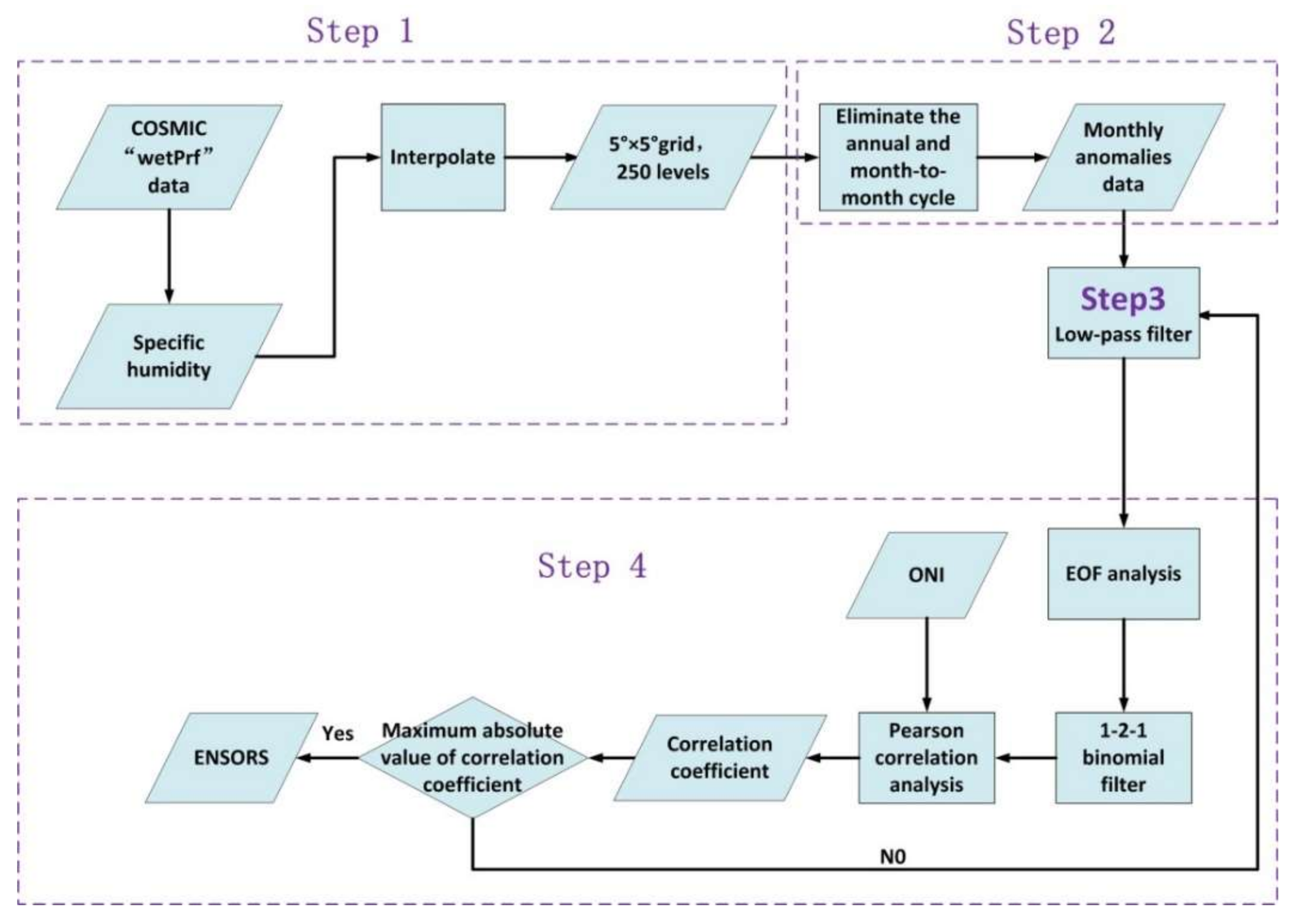 Remotesensing 10 00503 g001