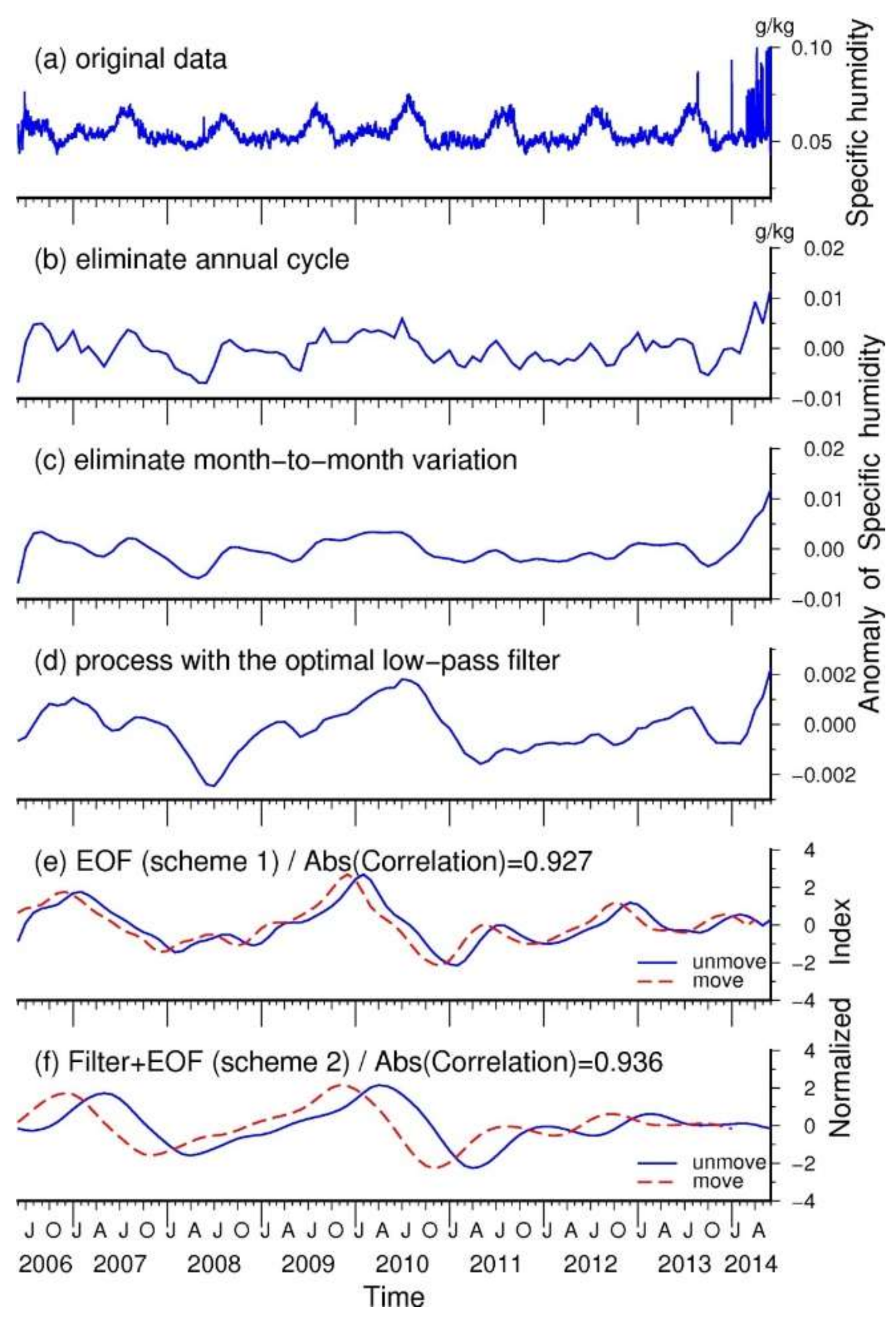 Remotesensing 10 00503 g002
