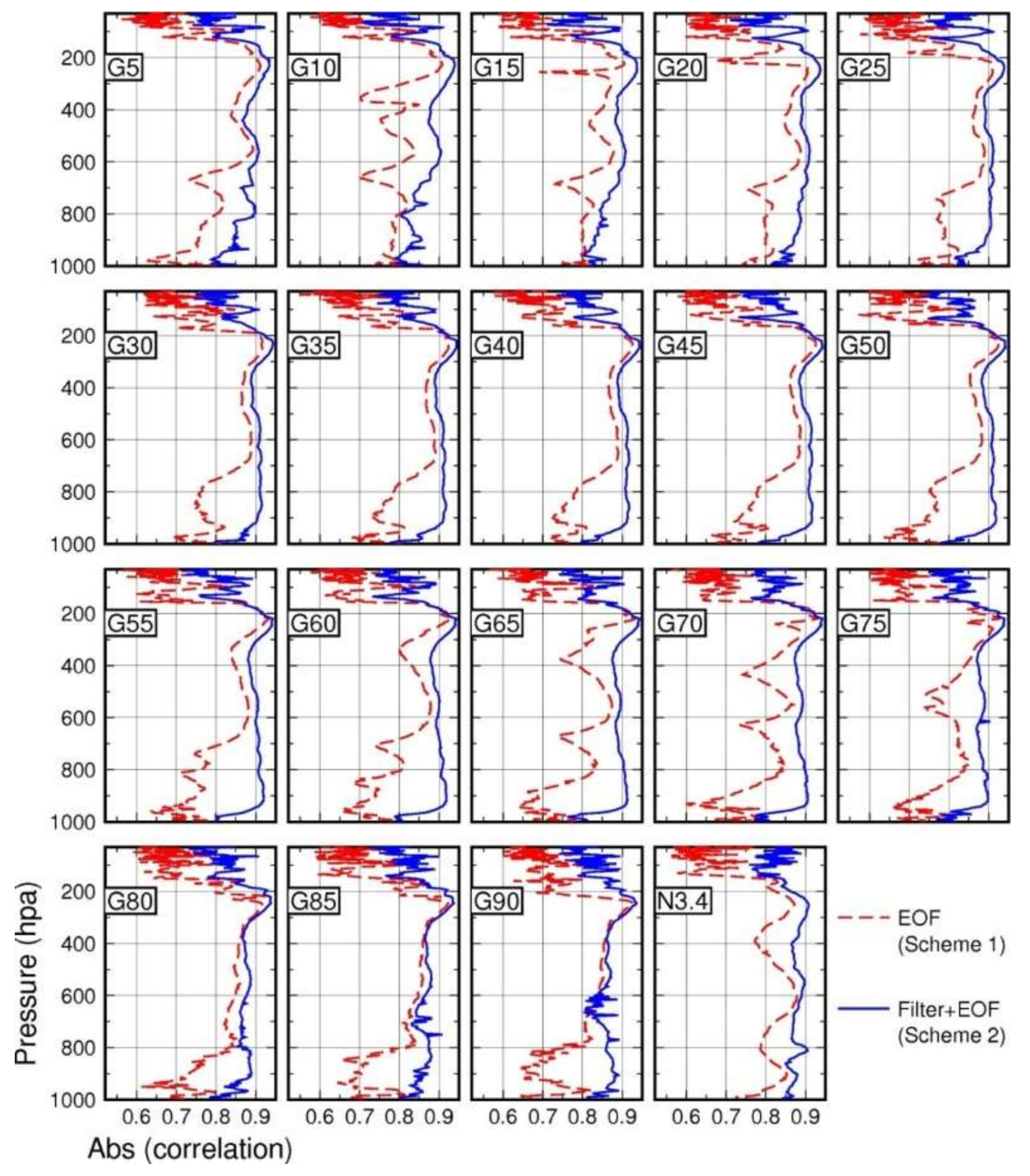 Remotesensing 10 00503 g003