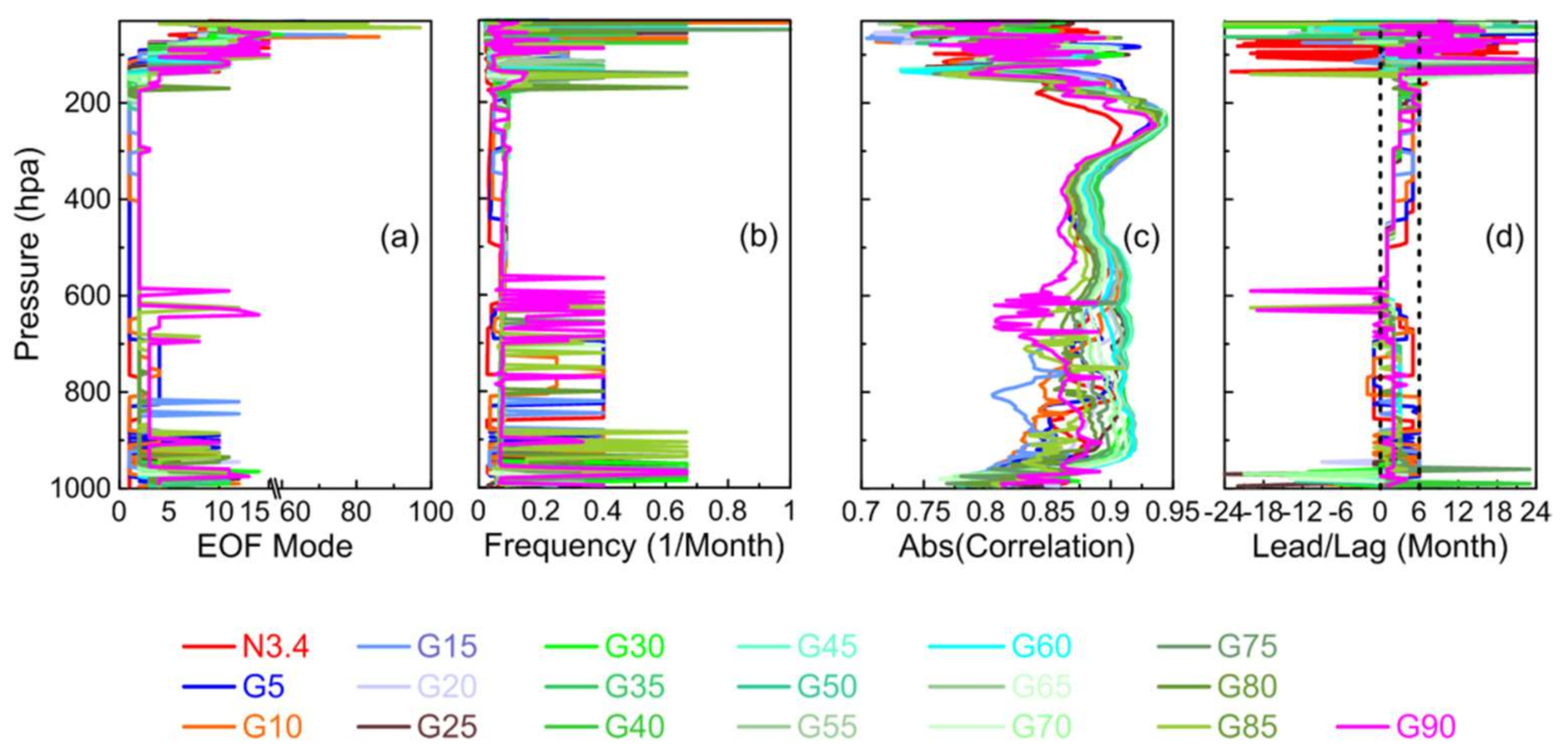 Remotesensing 10 00503 g004