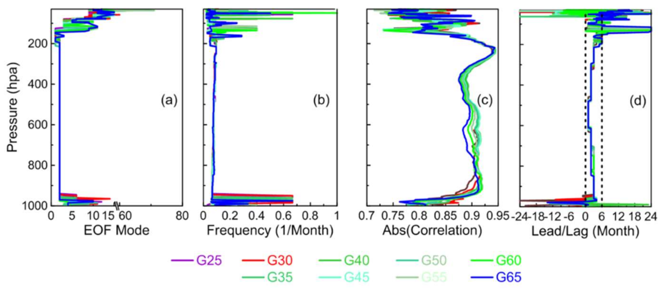 Remotesensing 10 00503 g005