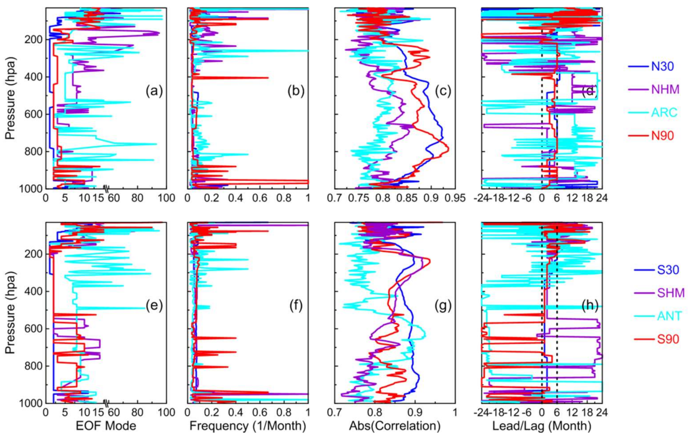 Remotesensing 10 00503 g006