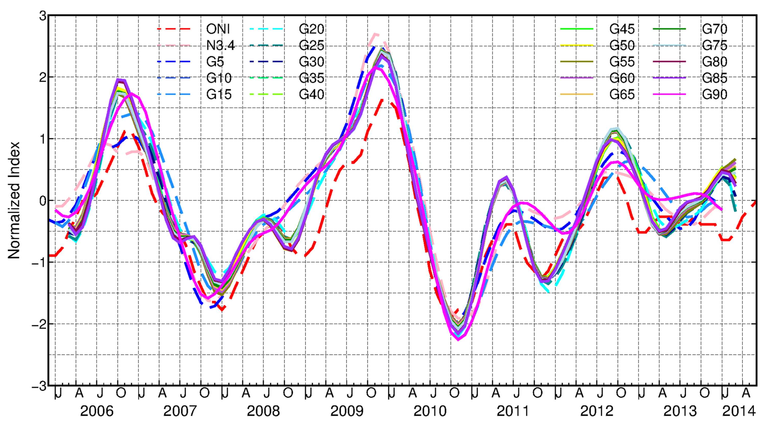 Remotesensing 10 00503 g007