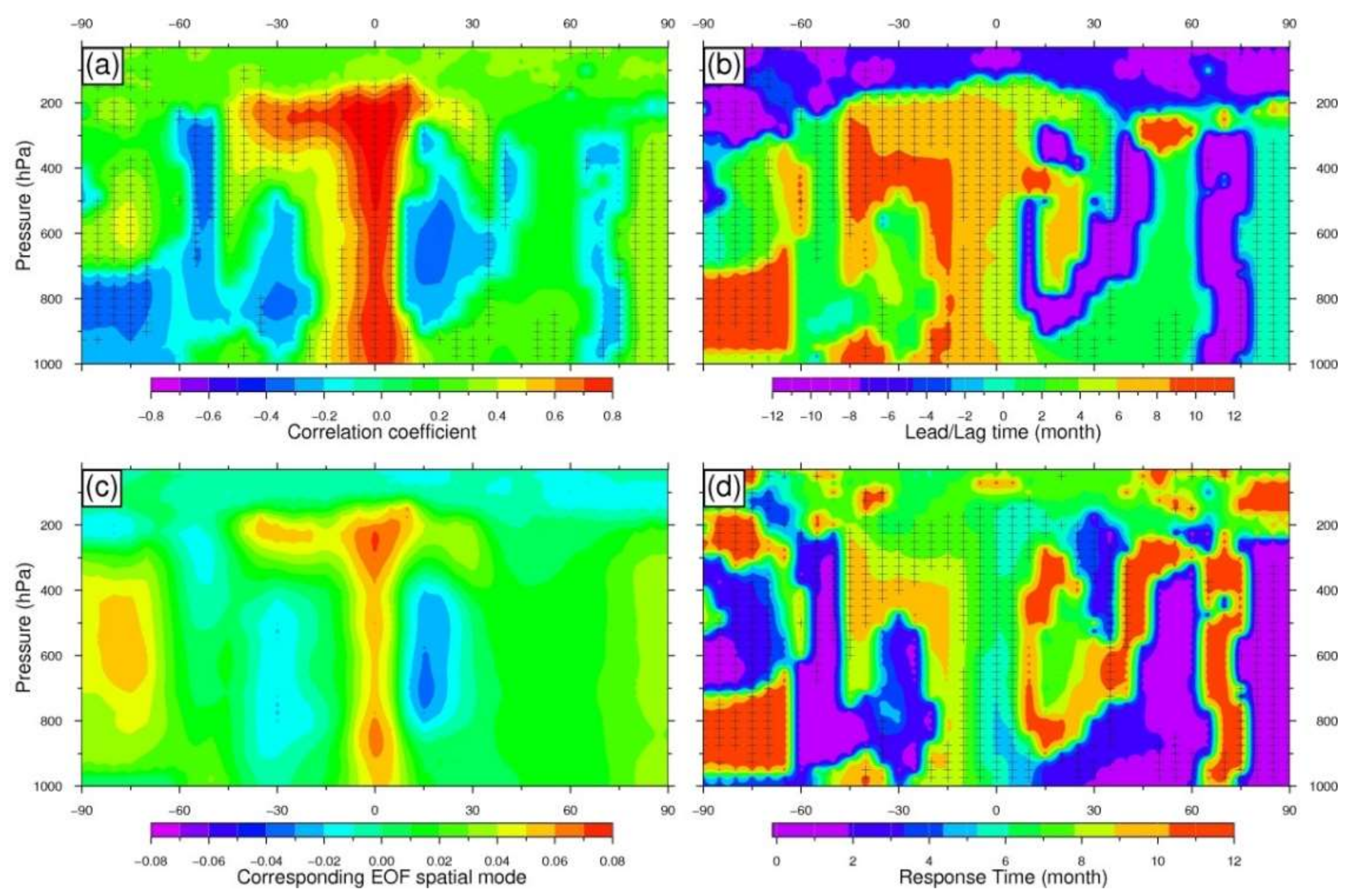 Remotesensing 10 00503 g009