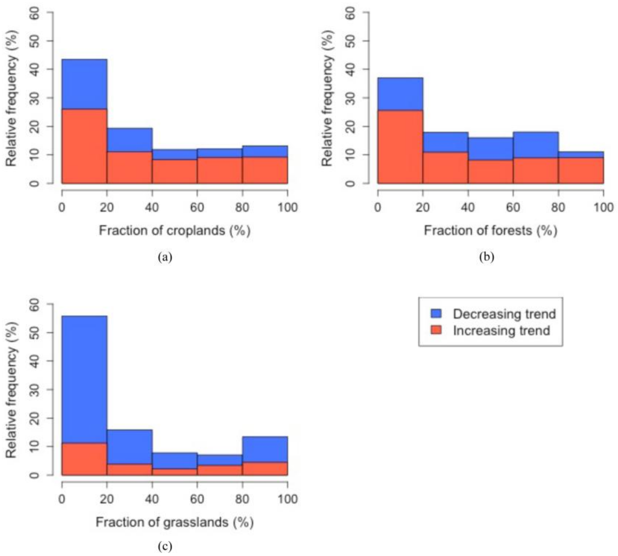 Remotesensing 10 00506 g005