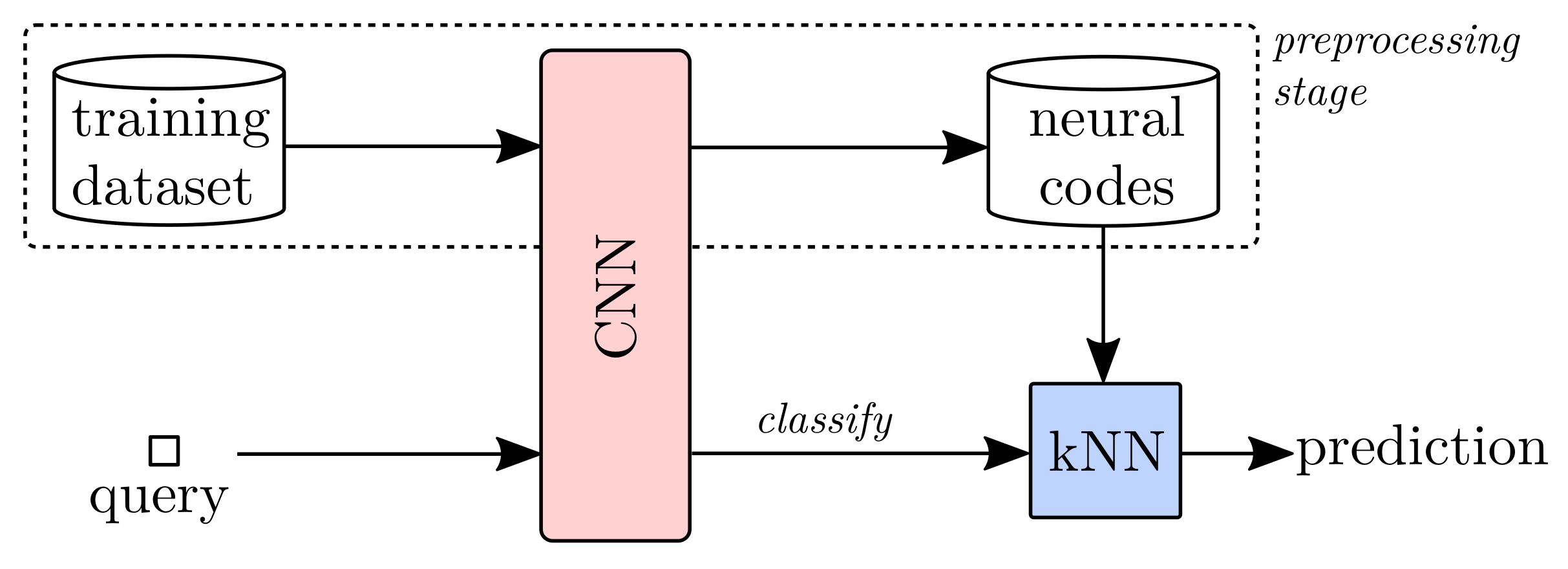 Remotesensing 10 00511 g001