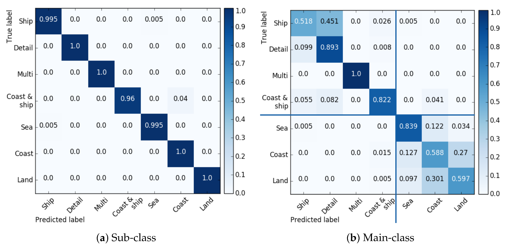 Remotesensing 10 00511 g005