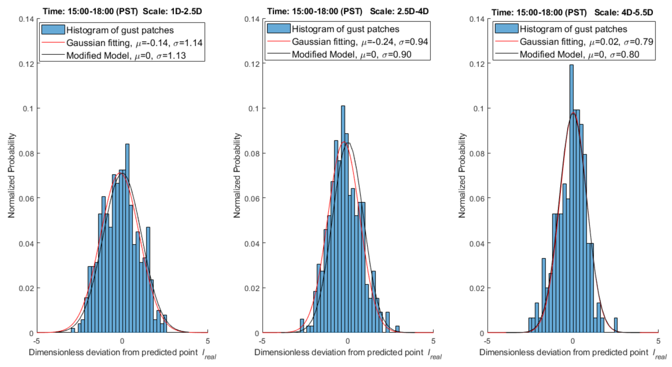 Remotesensing 10 00514 g009