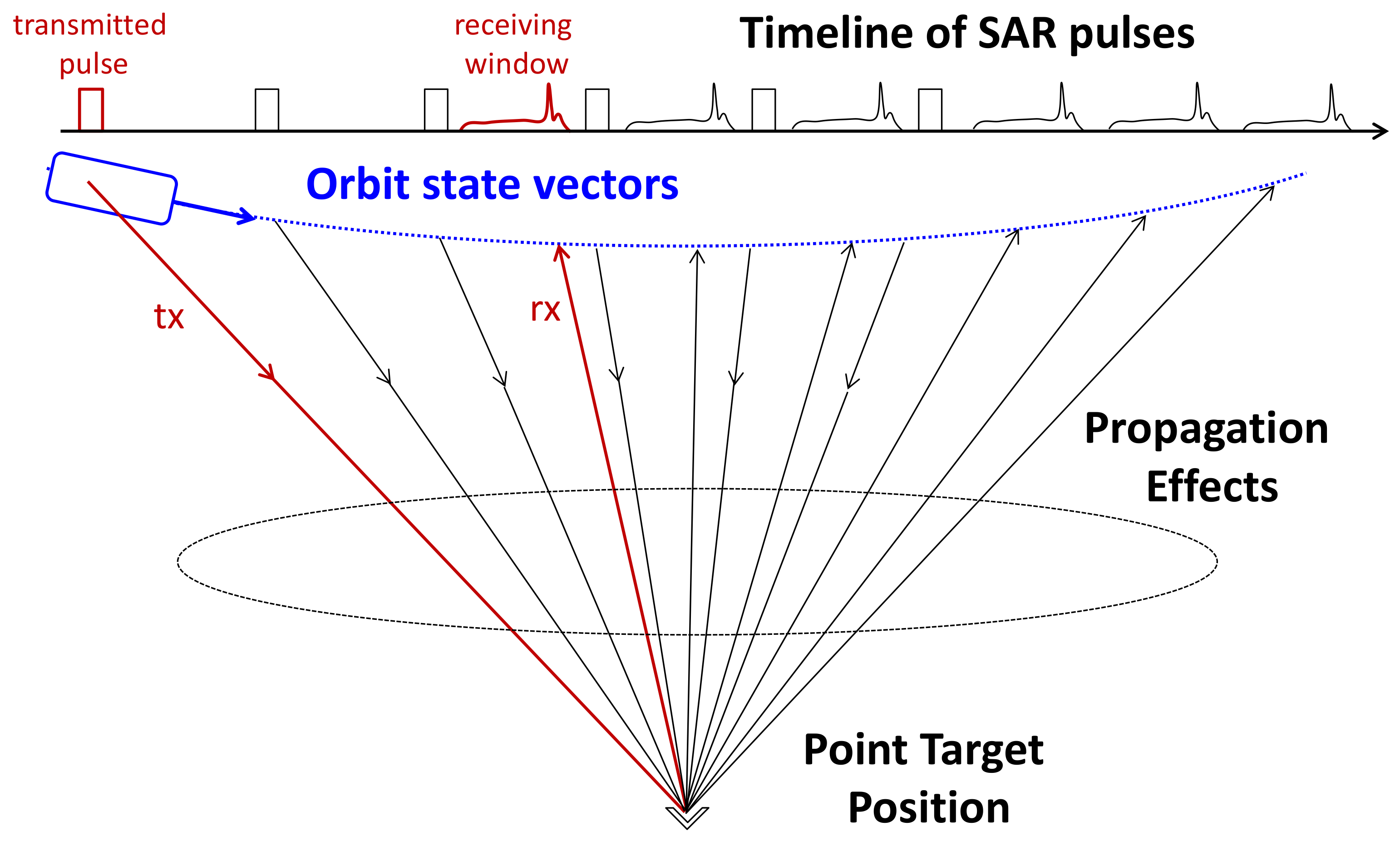 Remotesensing 10 00523 g001 Remotesensing 10 00523 g001