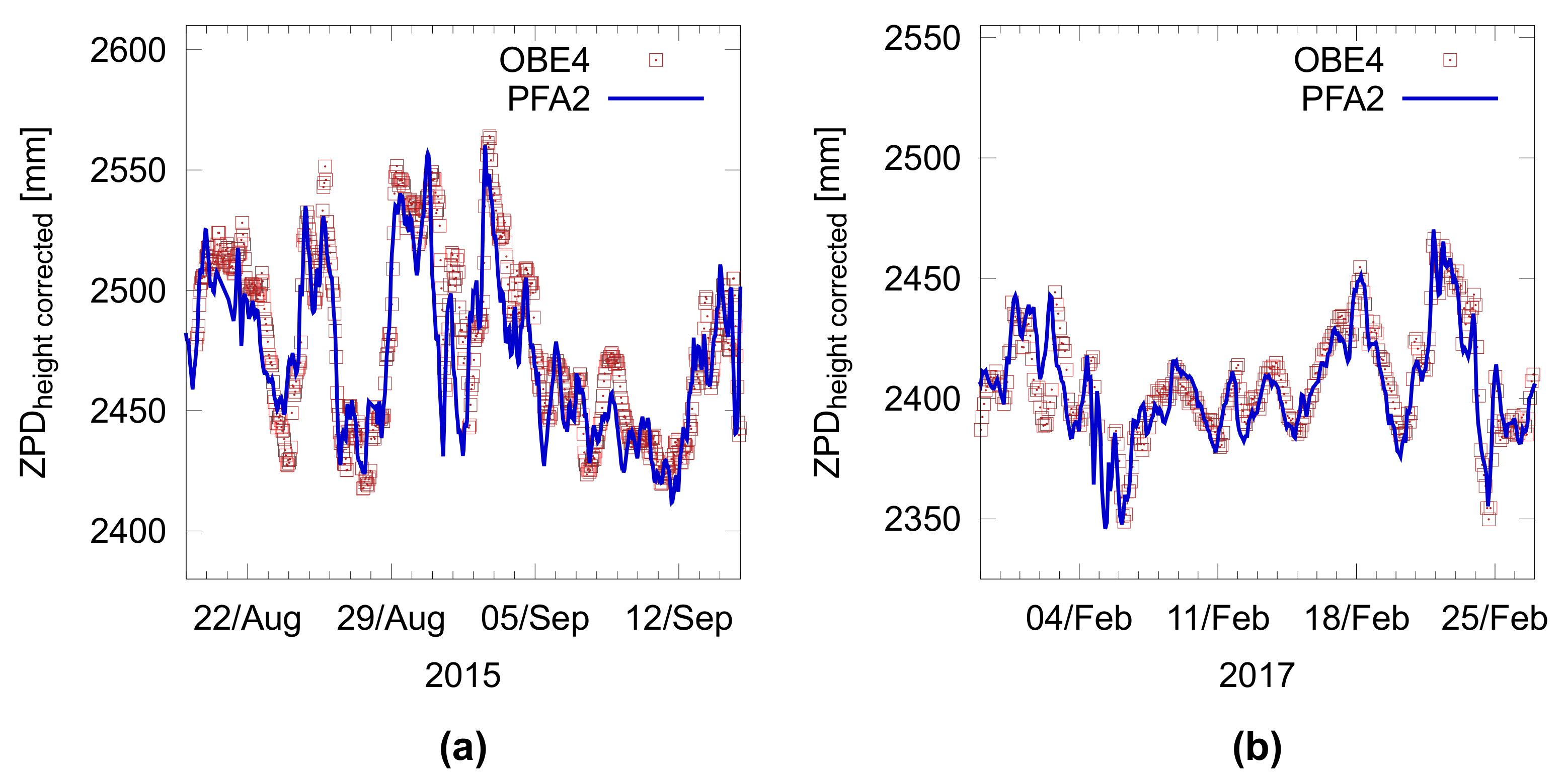 Remotesensing 10 00523 g005 Remotesensing 10 00523 g005