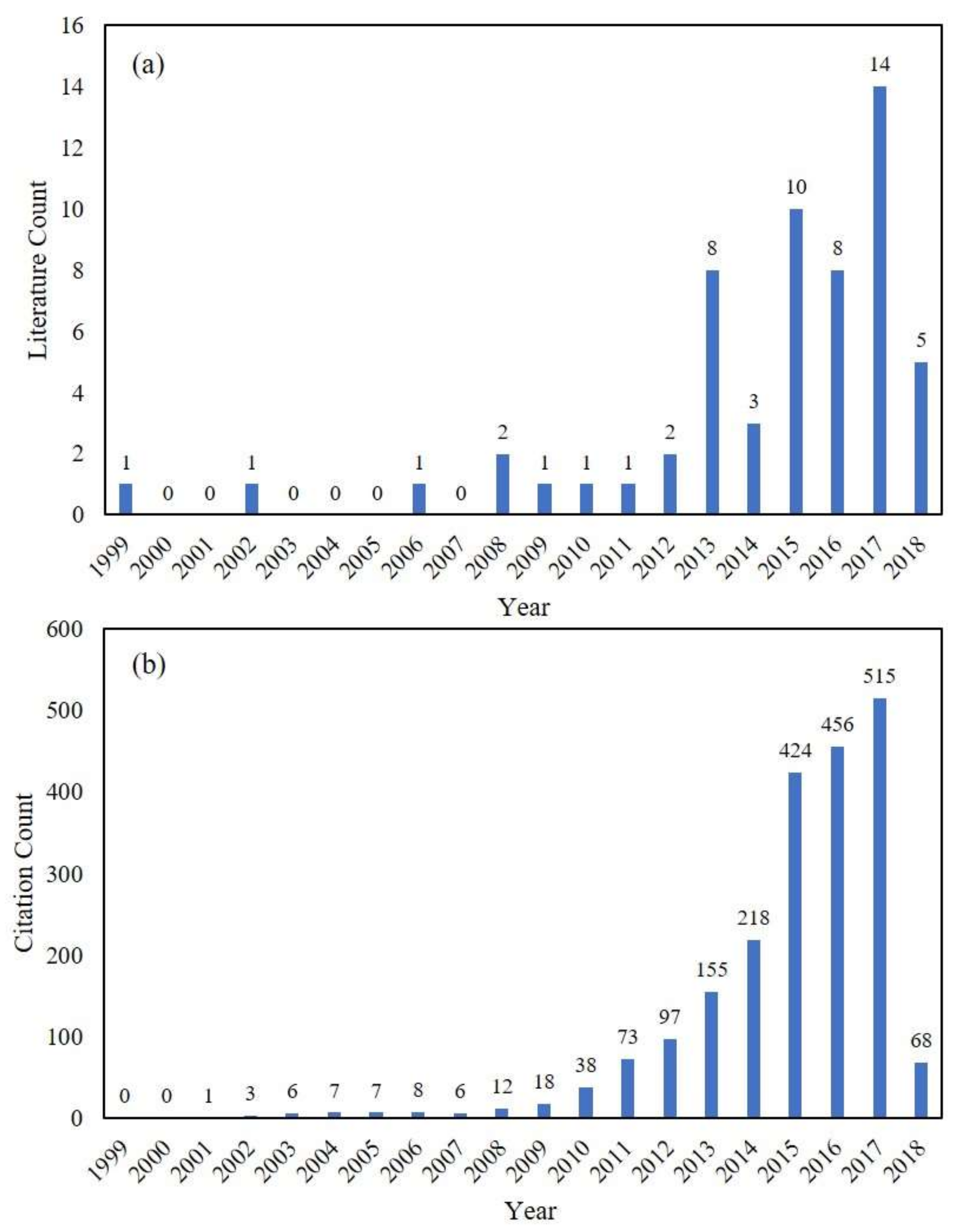 Remotesensing 10 00527 g002