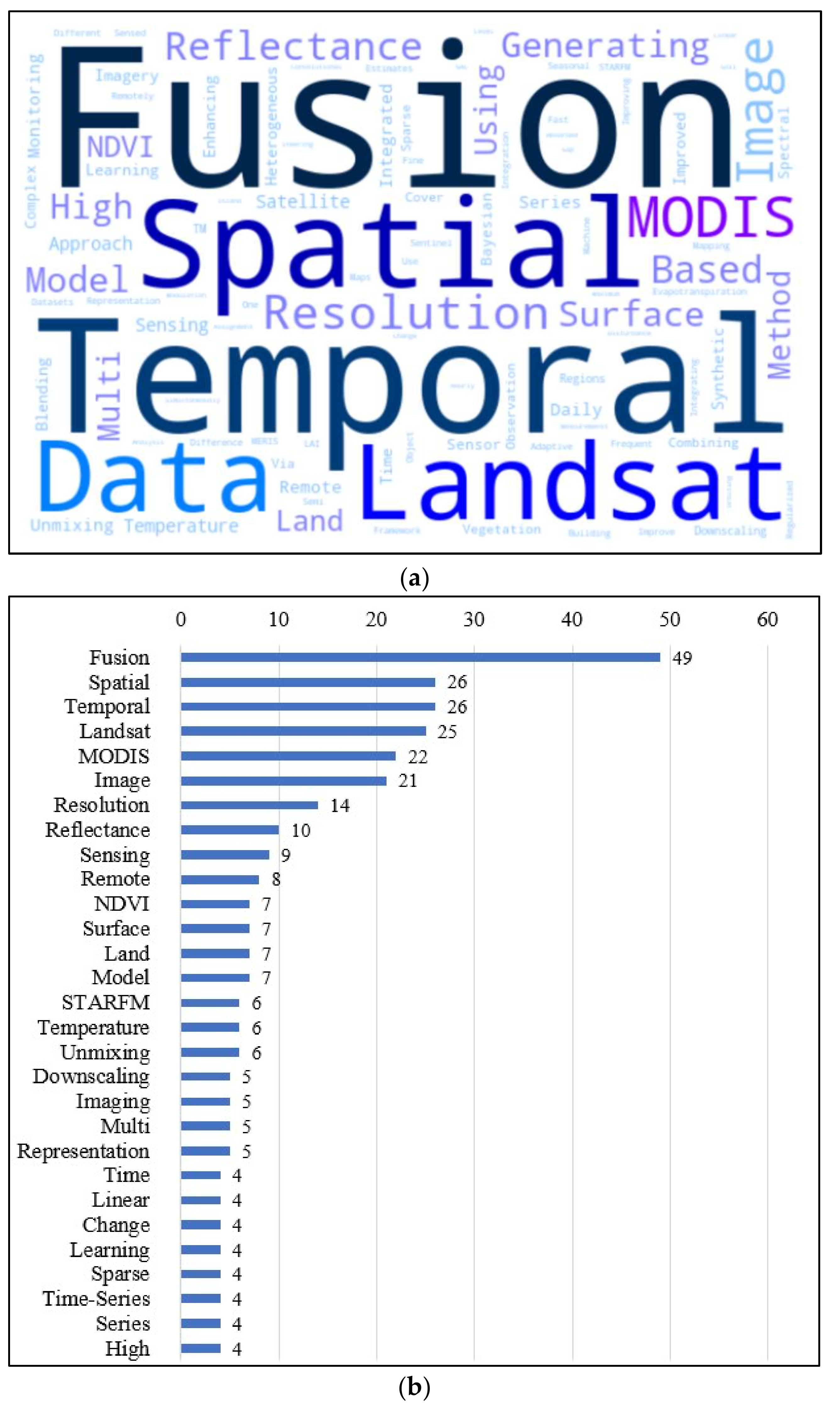 Remotesensing 10 00527 g003