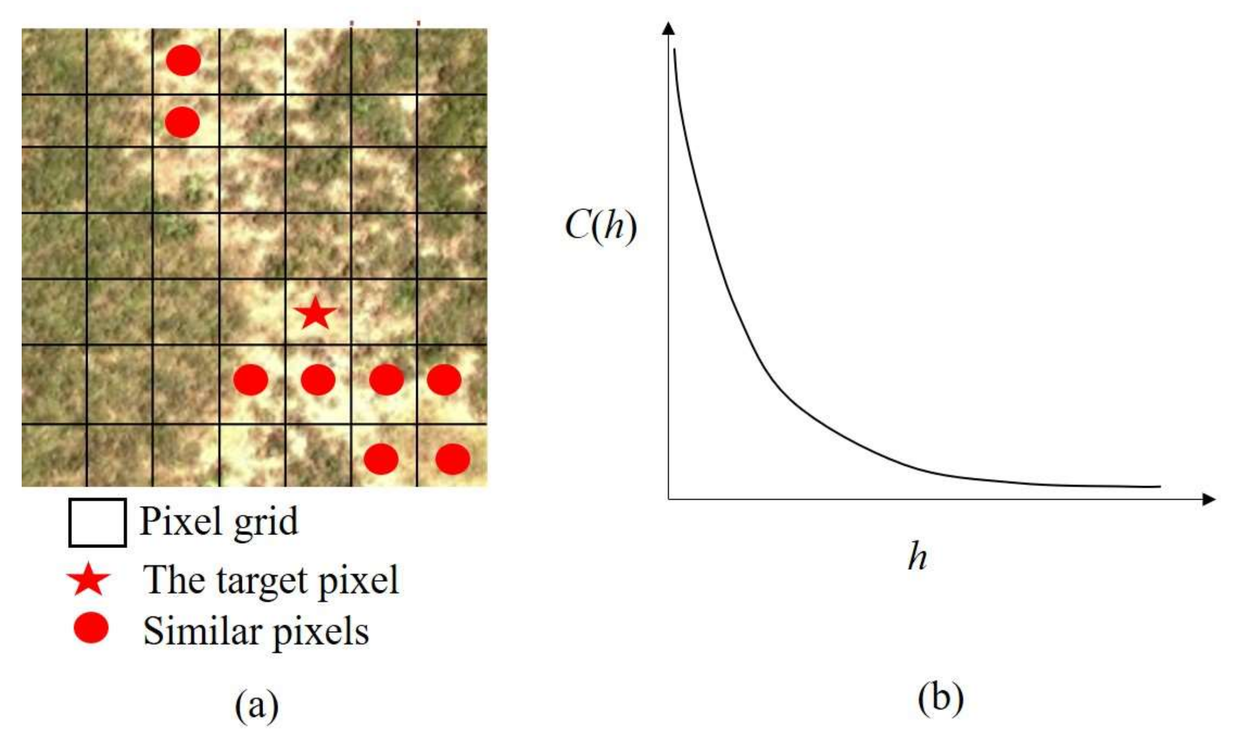 Remotesensing 10 00527 g005