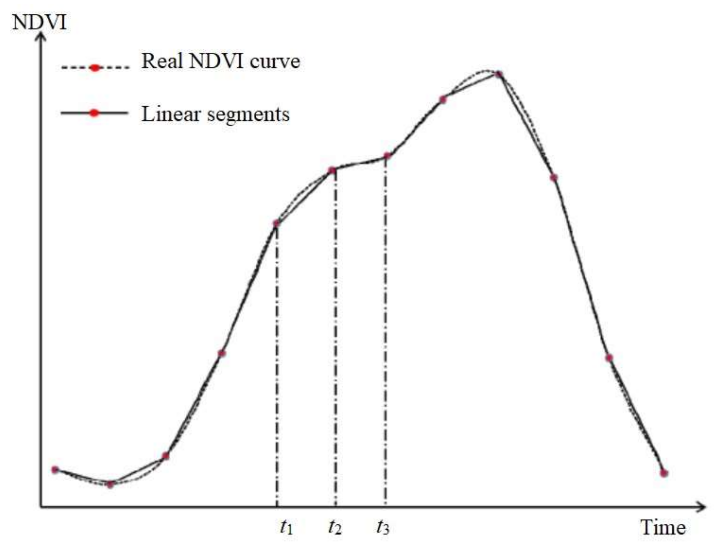 Remotesensing 10 00527 g006