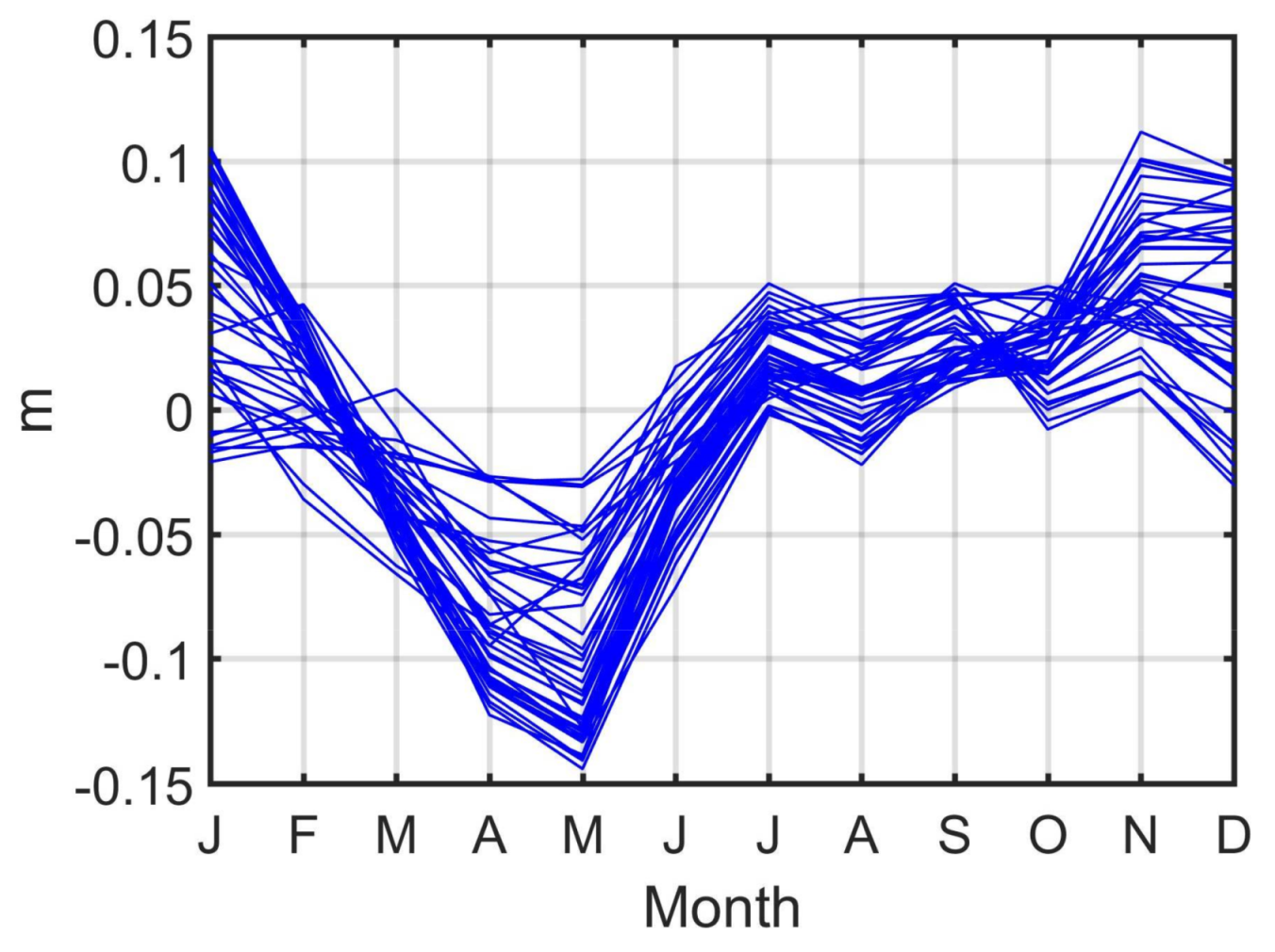 Remotesensing 10 00528 g003