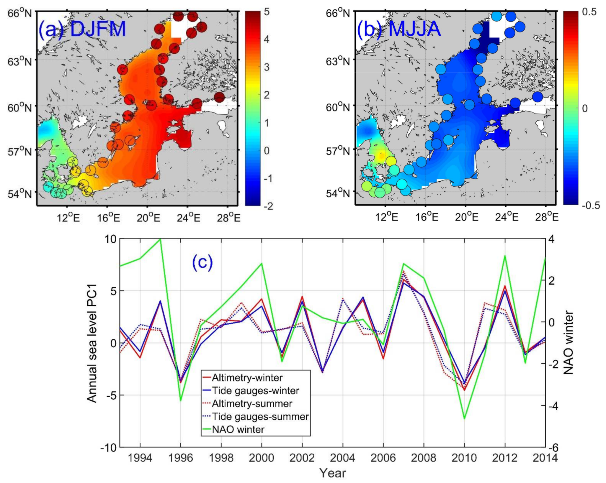 Remotesensing 10 00528 g008