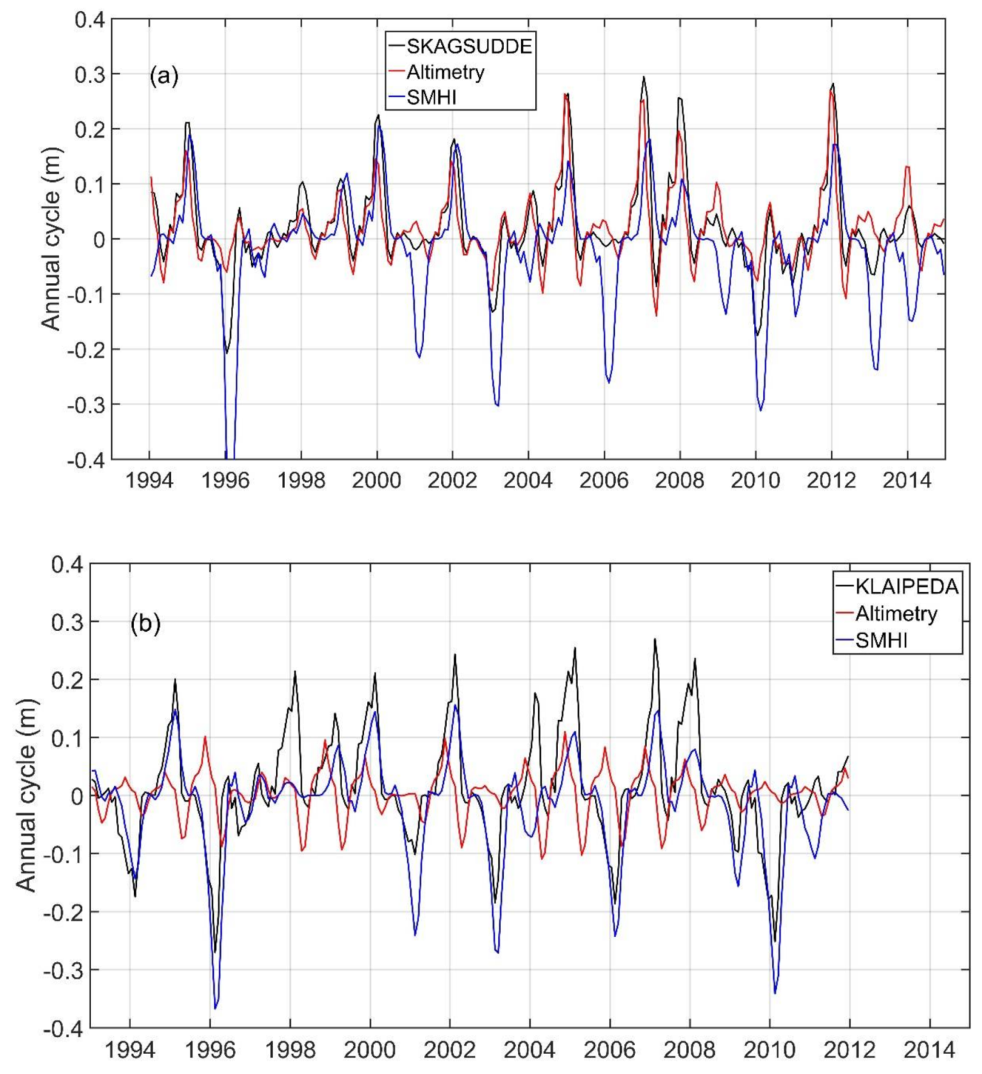 Remotesensing 10 00528 g012