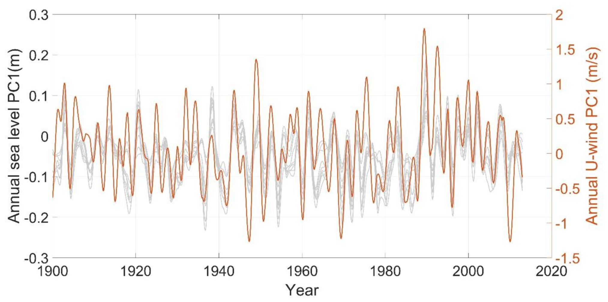 Remotesensing 10 00528 g014