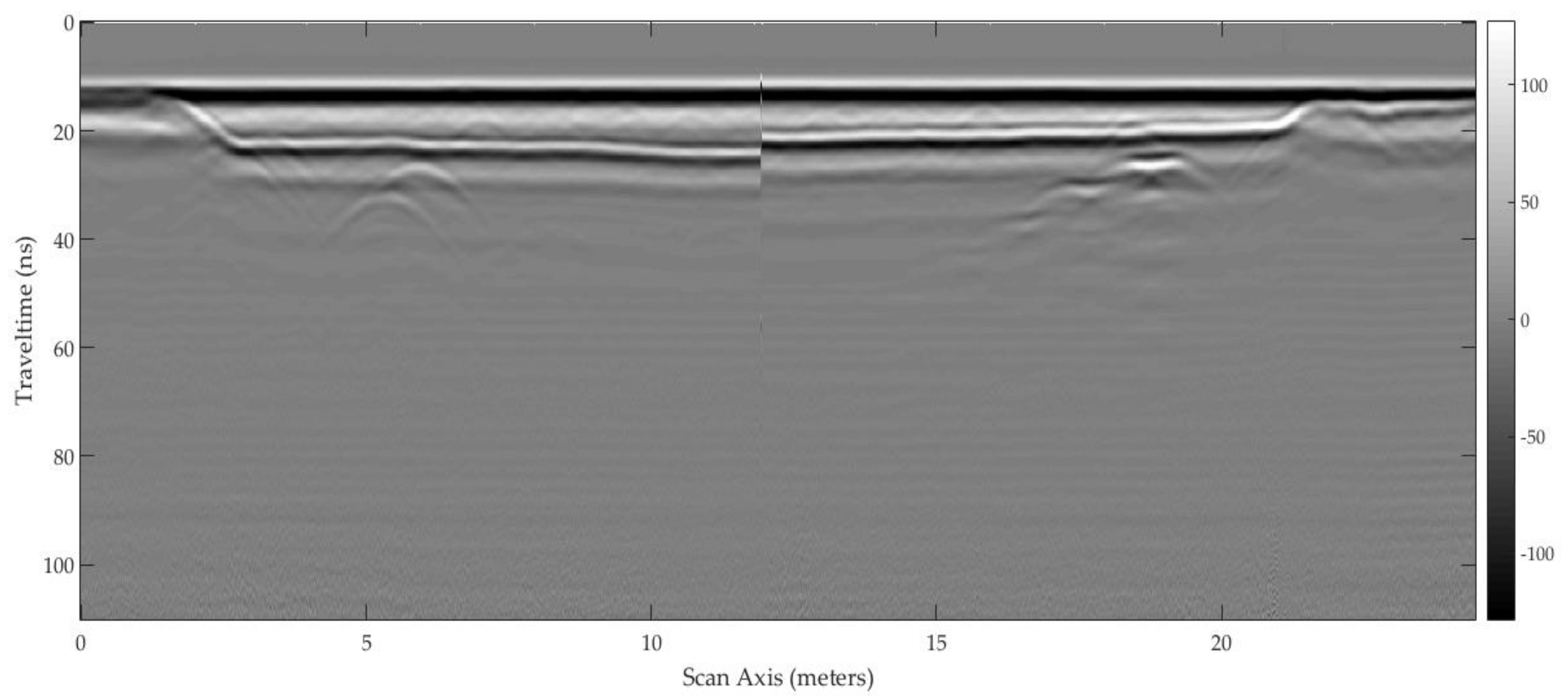Remotesensing 10 00530 g015