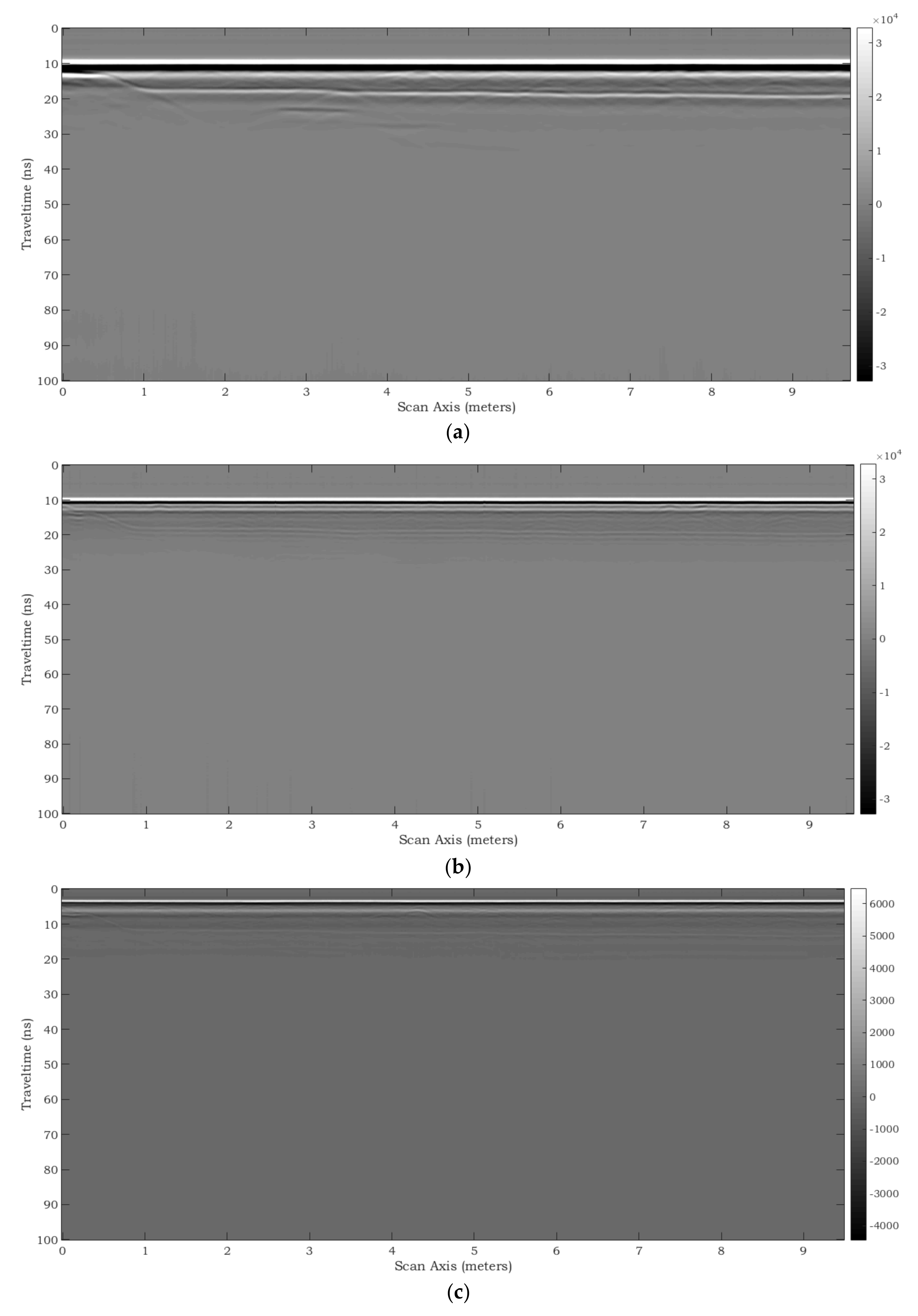 Remotesensing 10 00530 g018