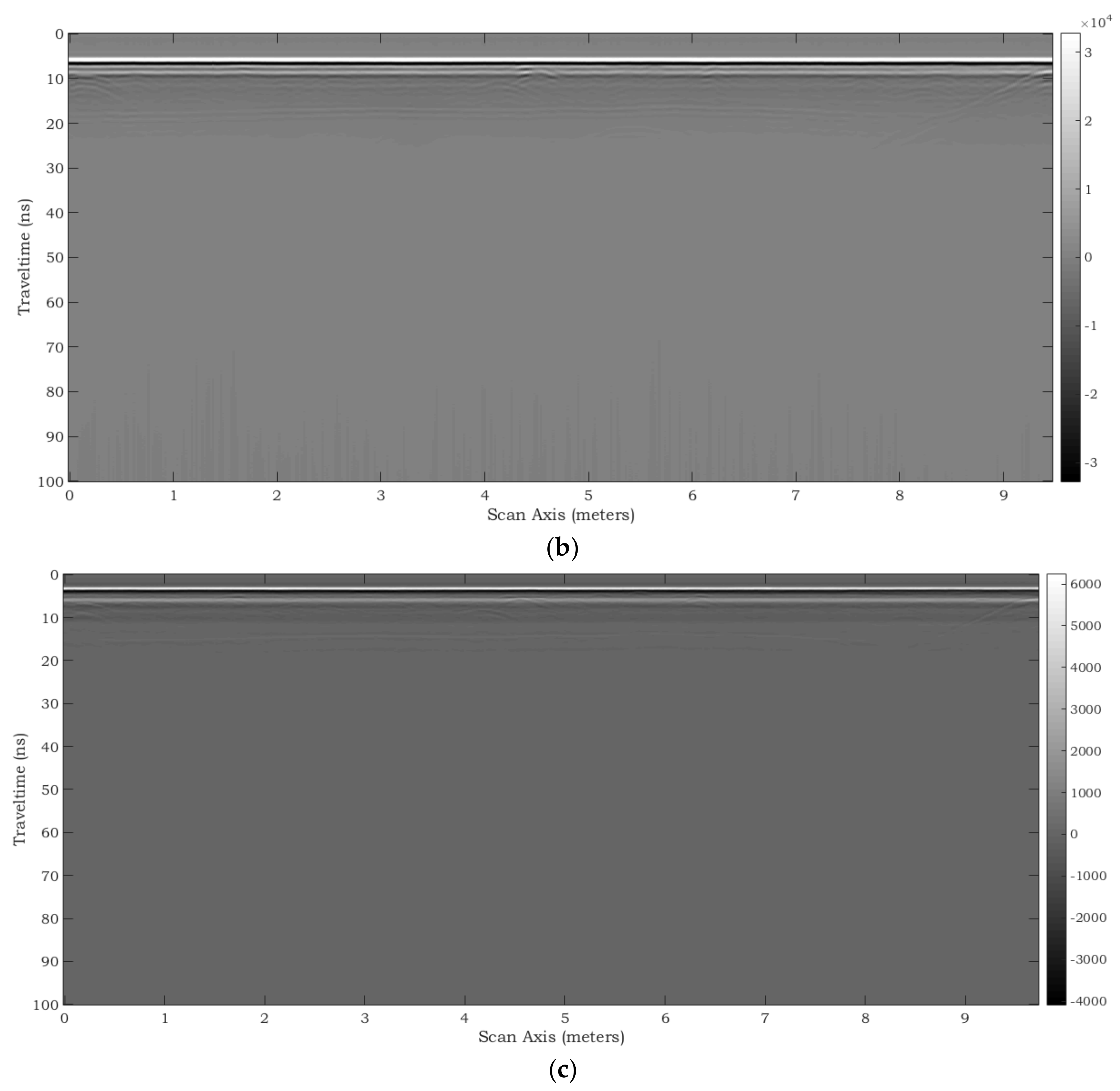 Remotesensing 10 00530 g020b