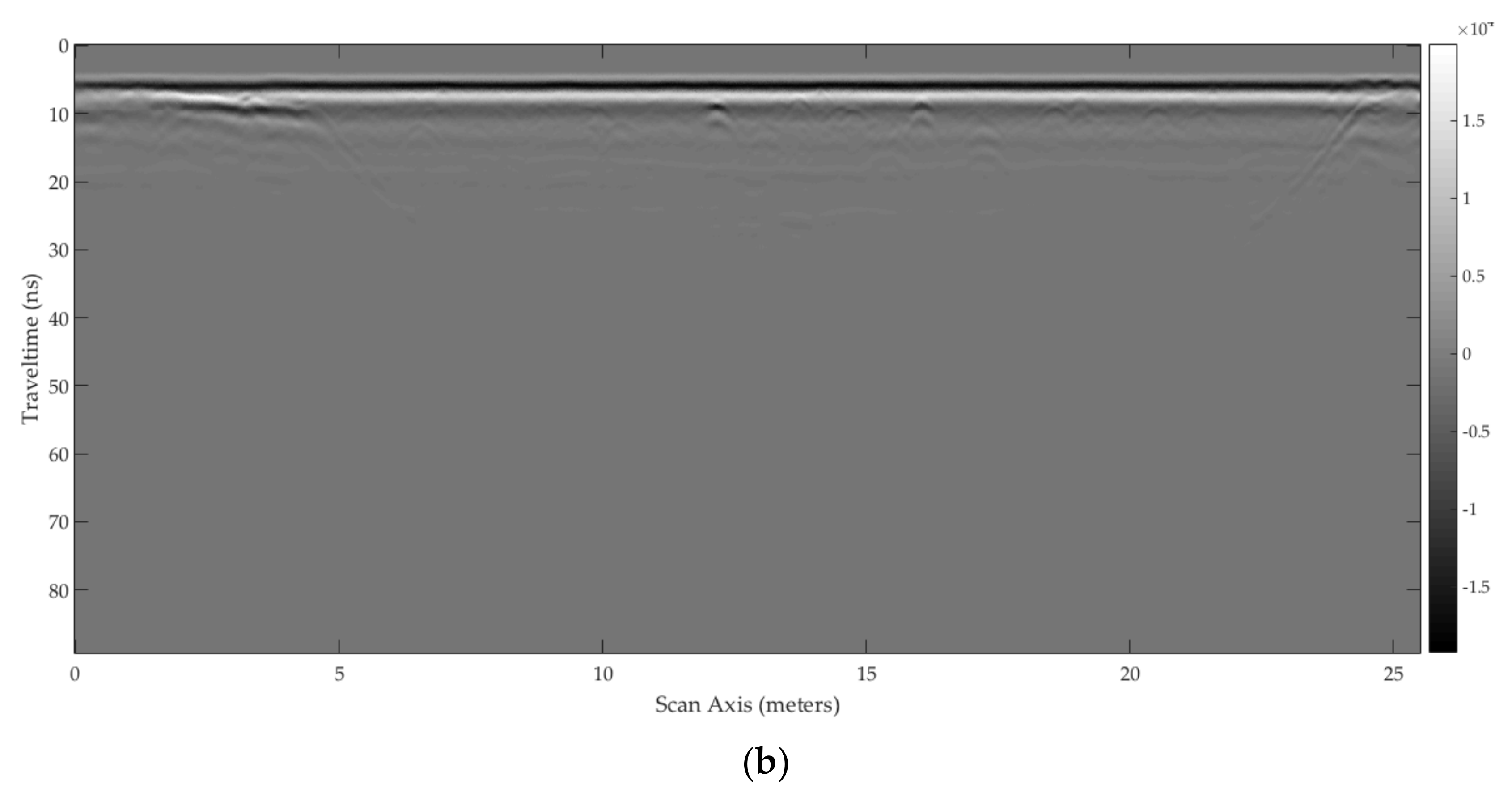 Remotesensing 10 00530 g022b