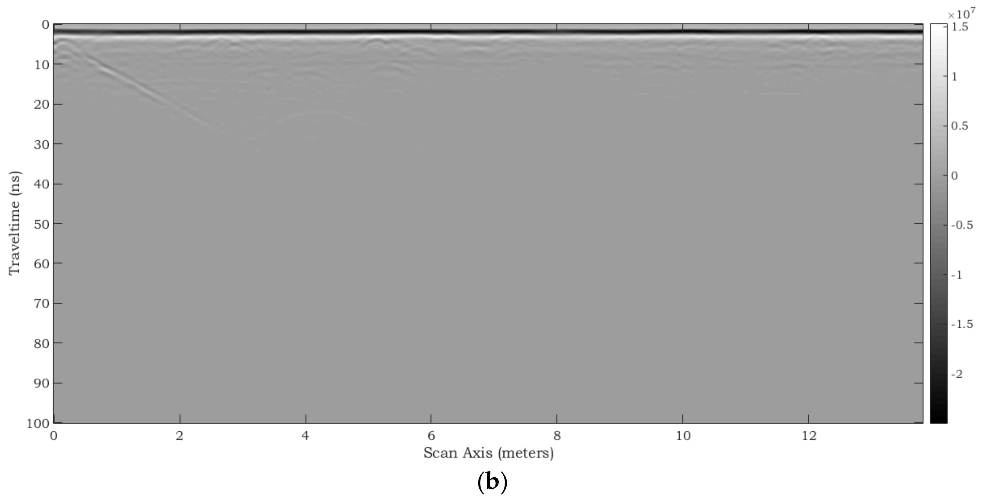 Remotesensing 10 00530 g025b