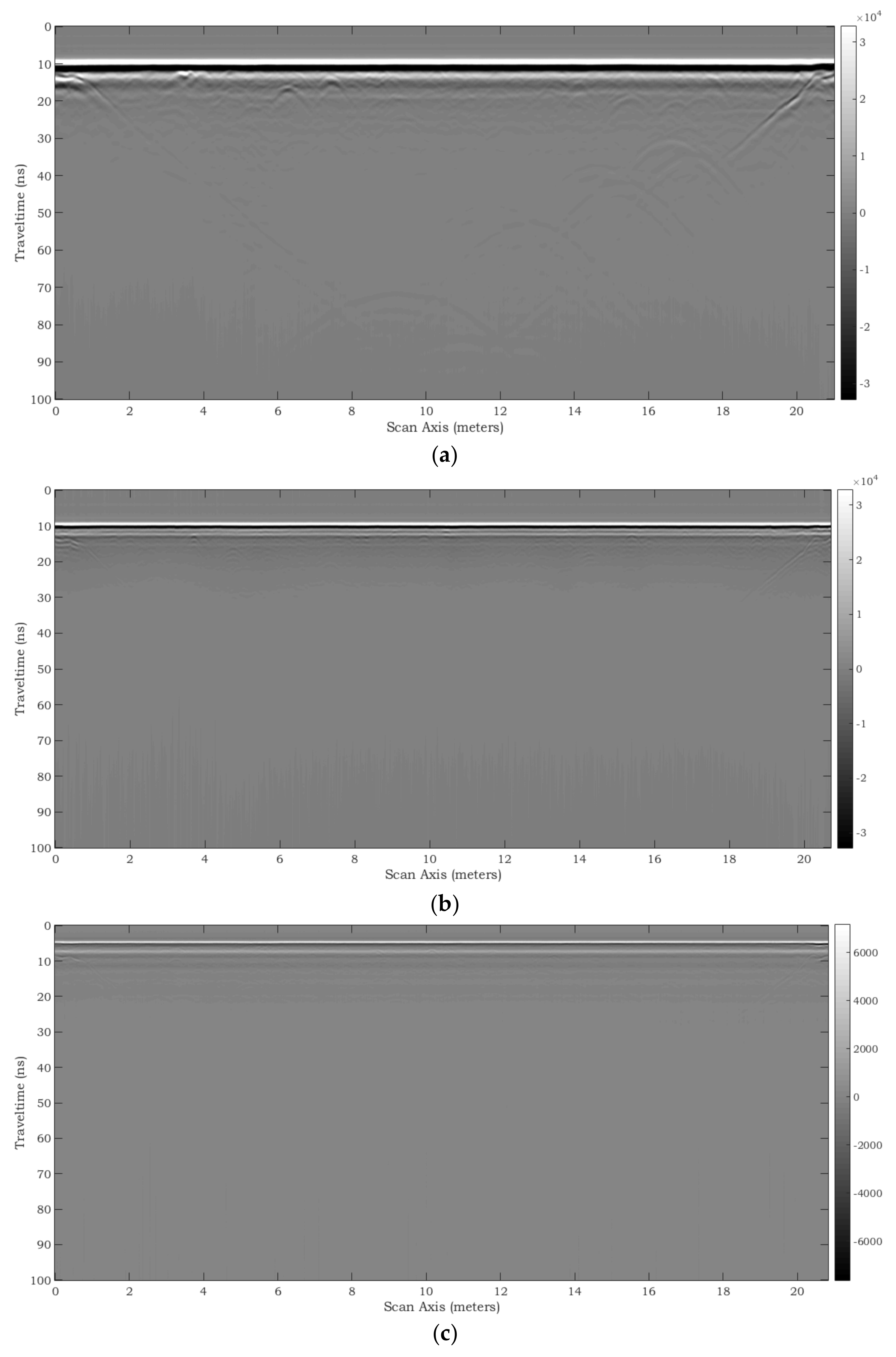Remotesensing 10 00530 g028