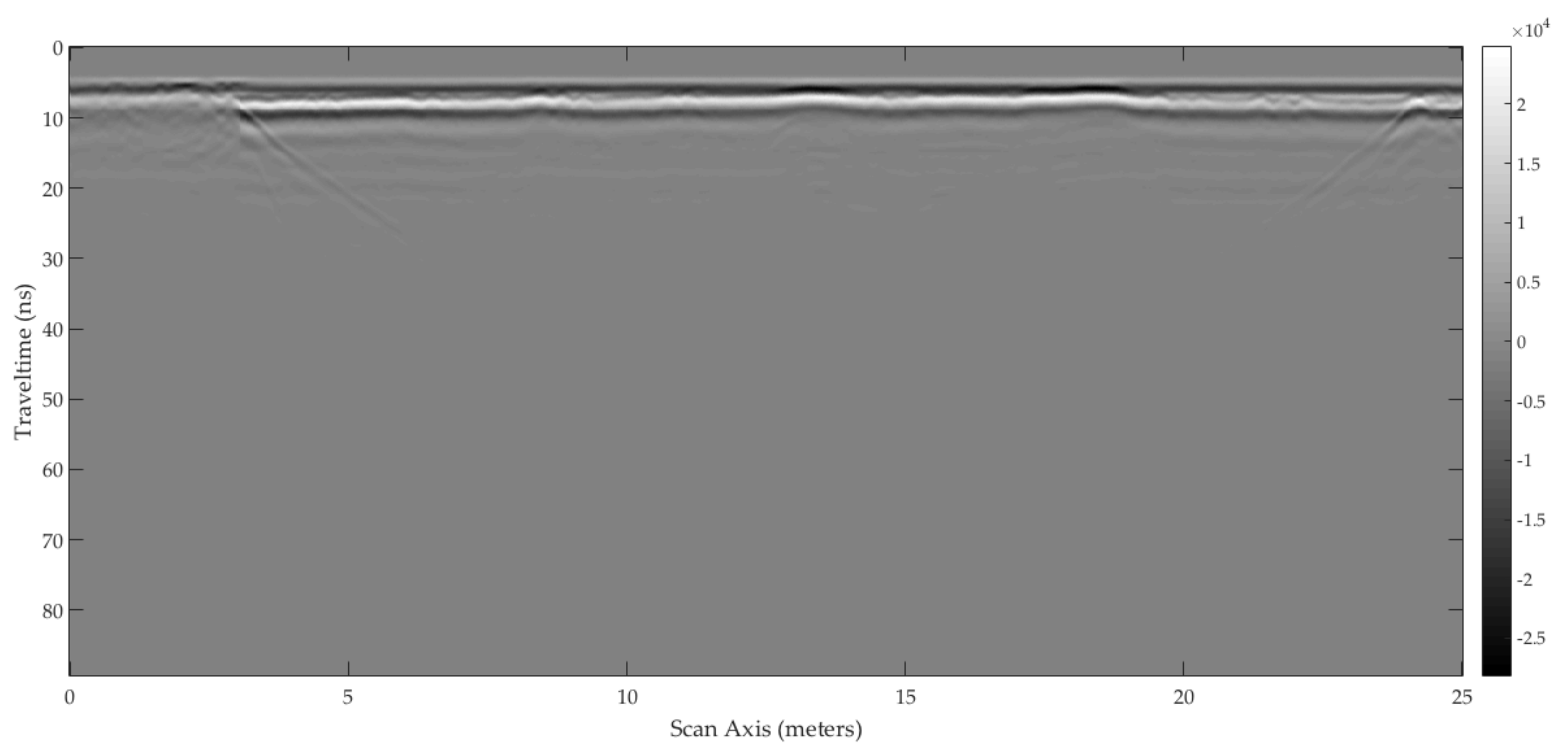 Remotesensing 10 00530 g030