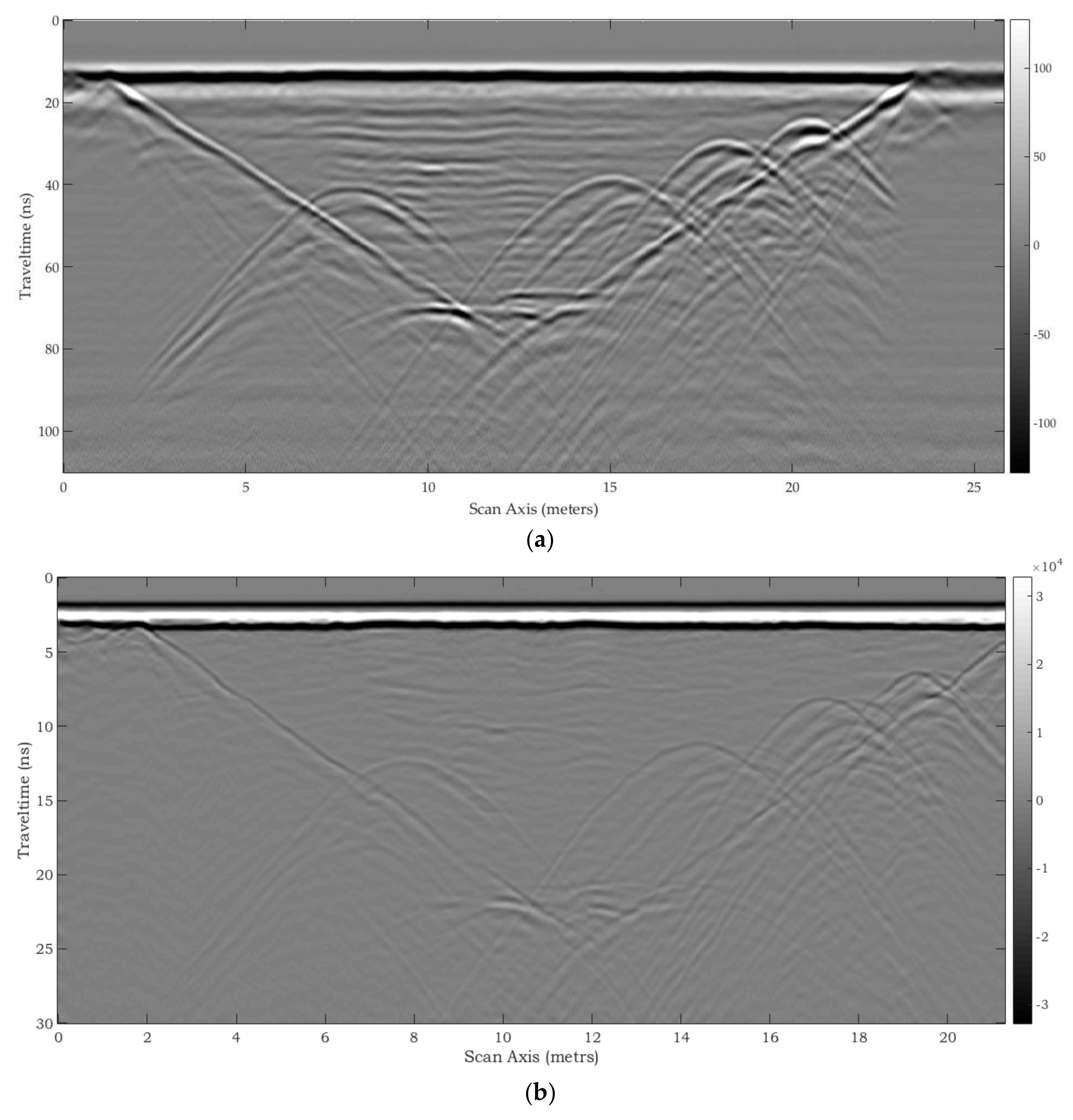 Remotesensing 10 00530 g031a